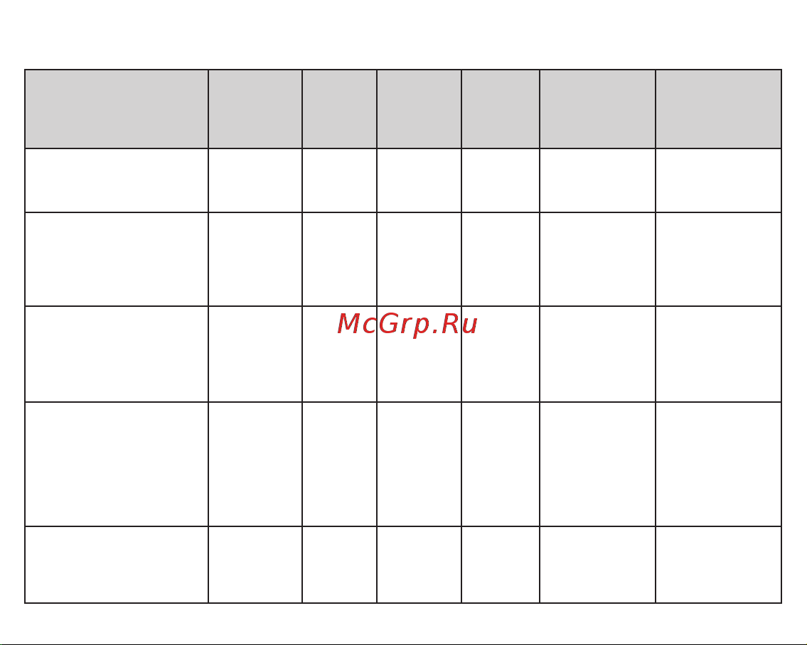 Fujida Karma Bliss SE Руководство по эксплуатации онлайн [24/36] 791663