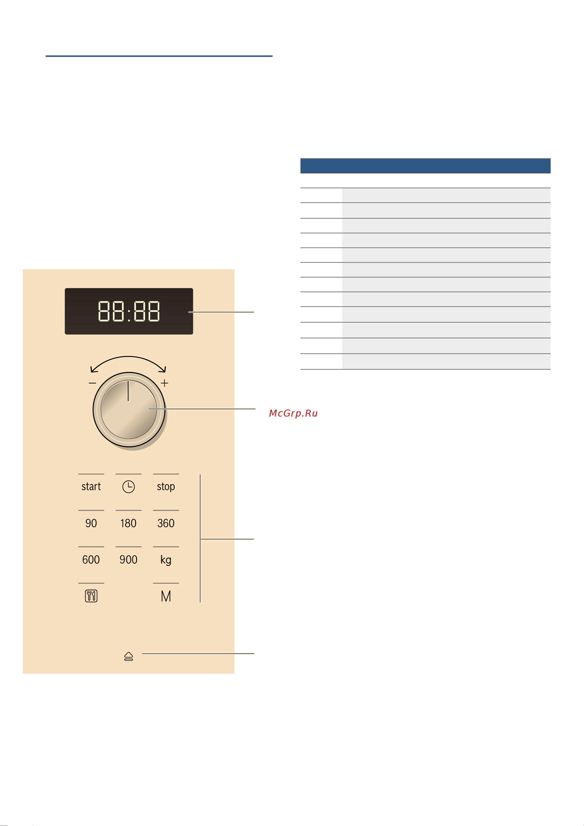 Bosch Serie|4 BFL 553MS0 [27/78] Informacje na temat urządzenia