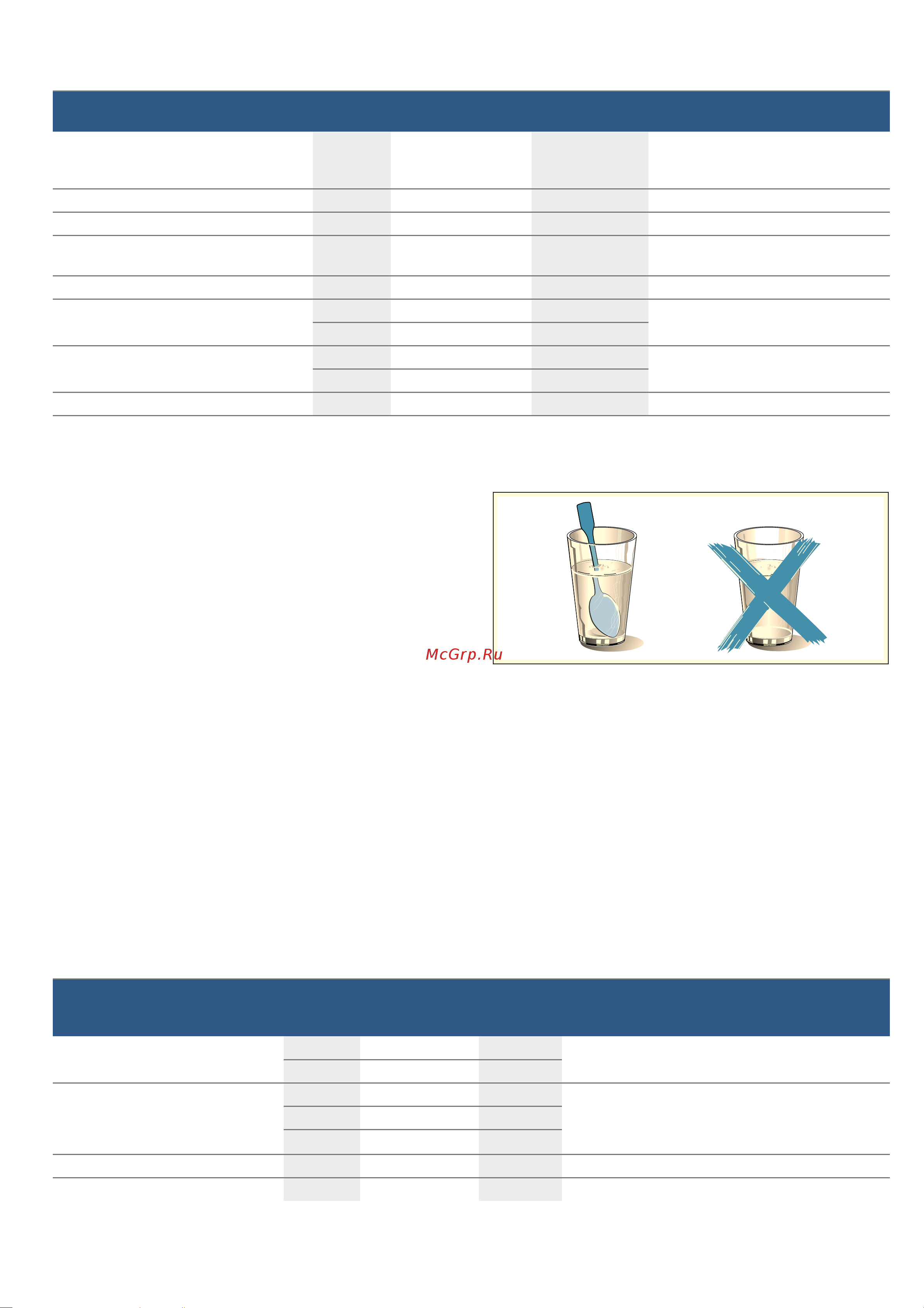 Bosch Serie|4 BFL 553MS0 [56/78] Încălzirea alimentelor