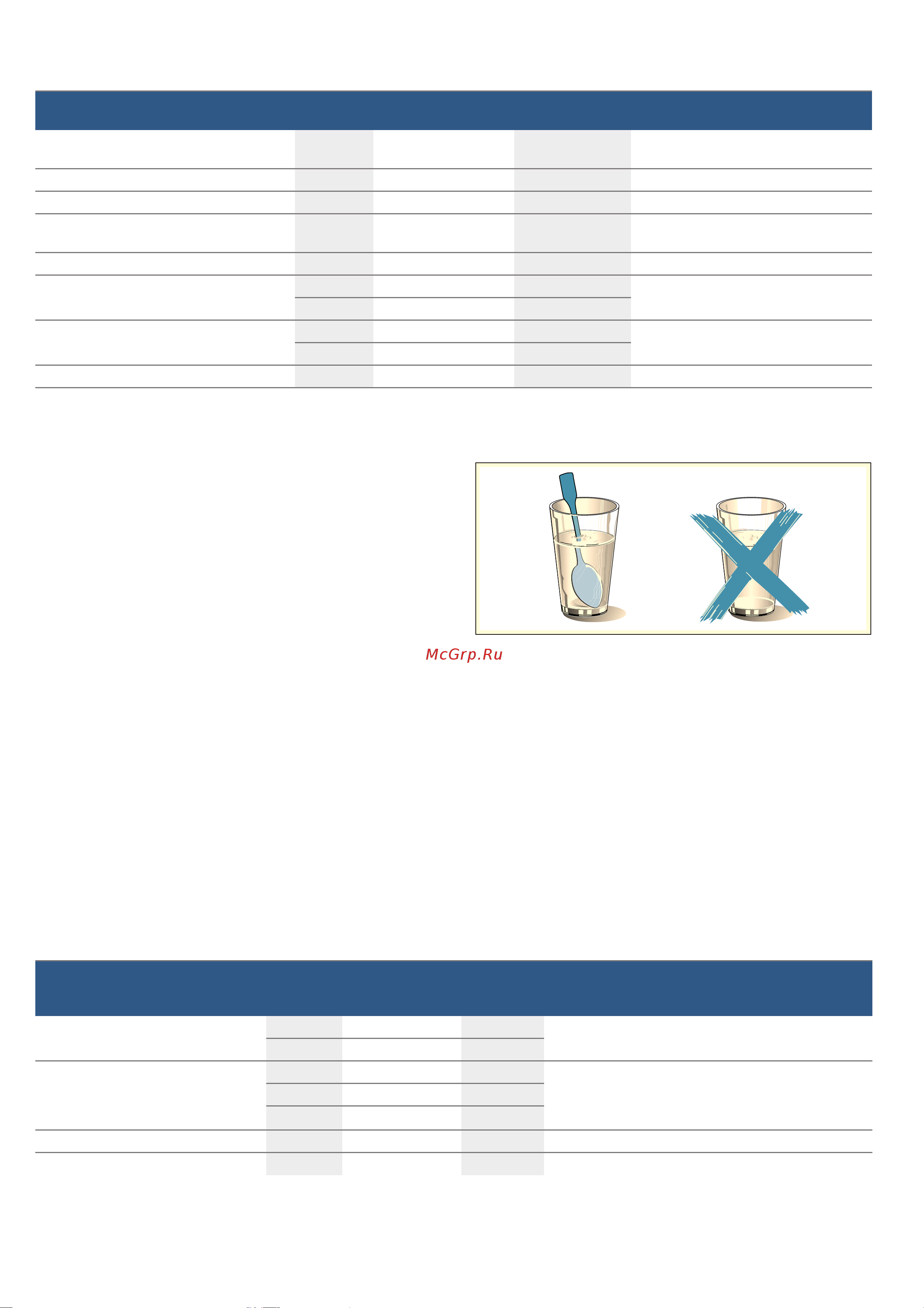 Bosch Serie|4 BFL 553MS0 [75/78] Разогревание блюд