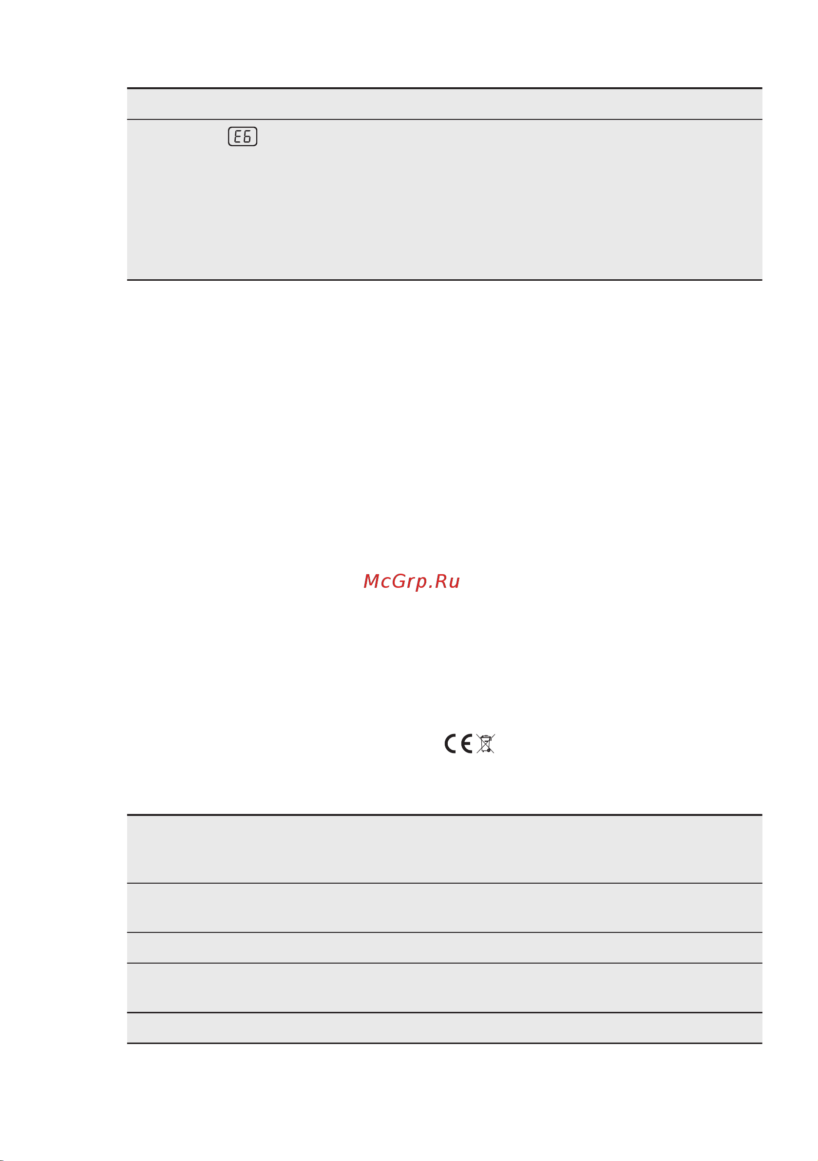 Electrolux Serie 300 EHF 16240XK [31/52] Если решение найти не удается