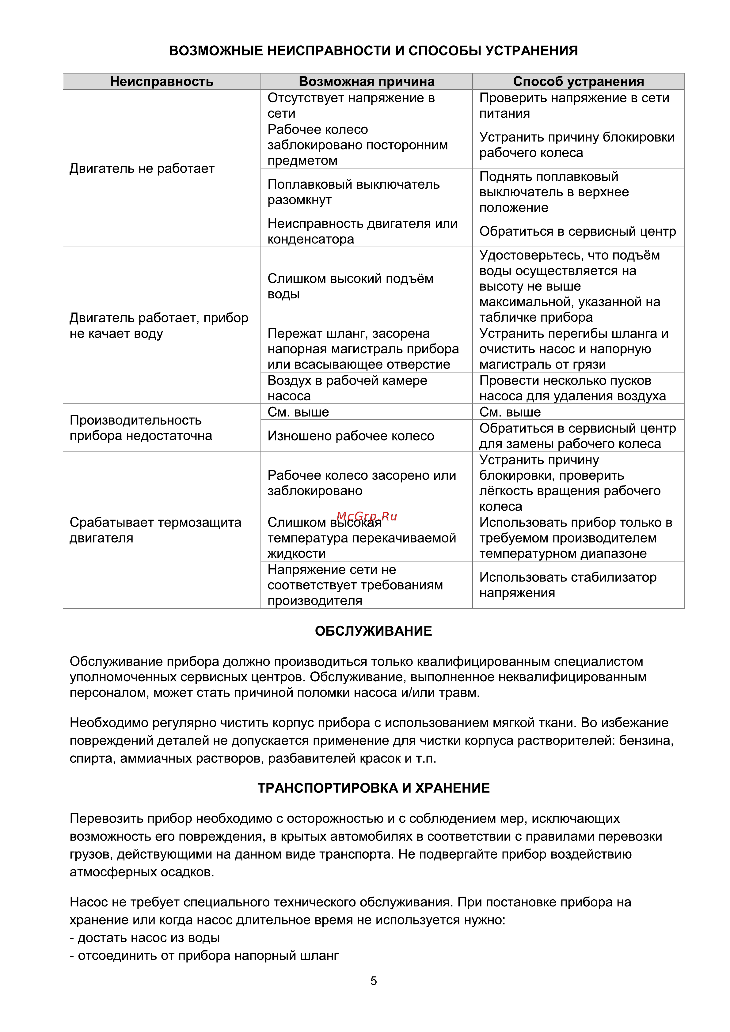 Favourite WP 1200 [6/10] Страница 6