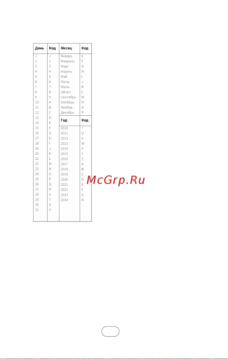 Tcl XRGT78 Black Руководство по эксплуатации онлайн [17/18] 791775