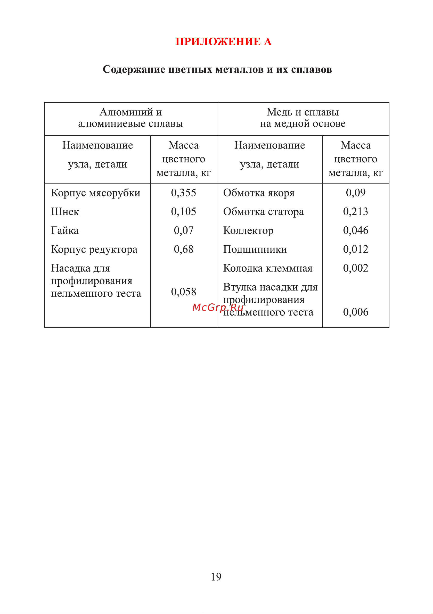ЛЕПСЕ Гамма 7.1 White [19/32] Страница 19