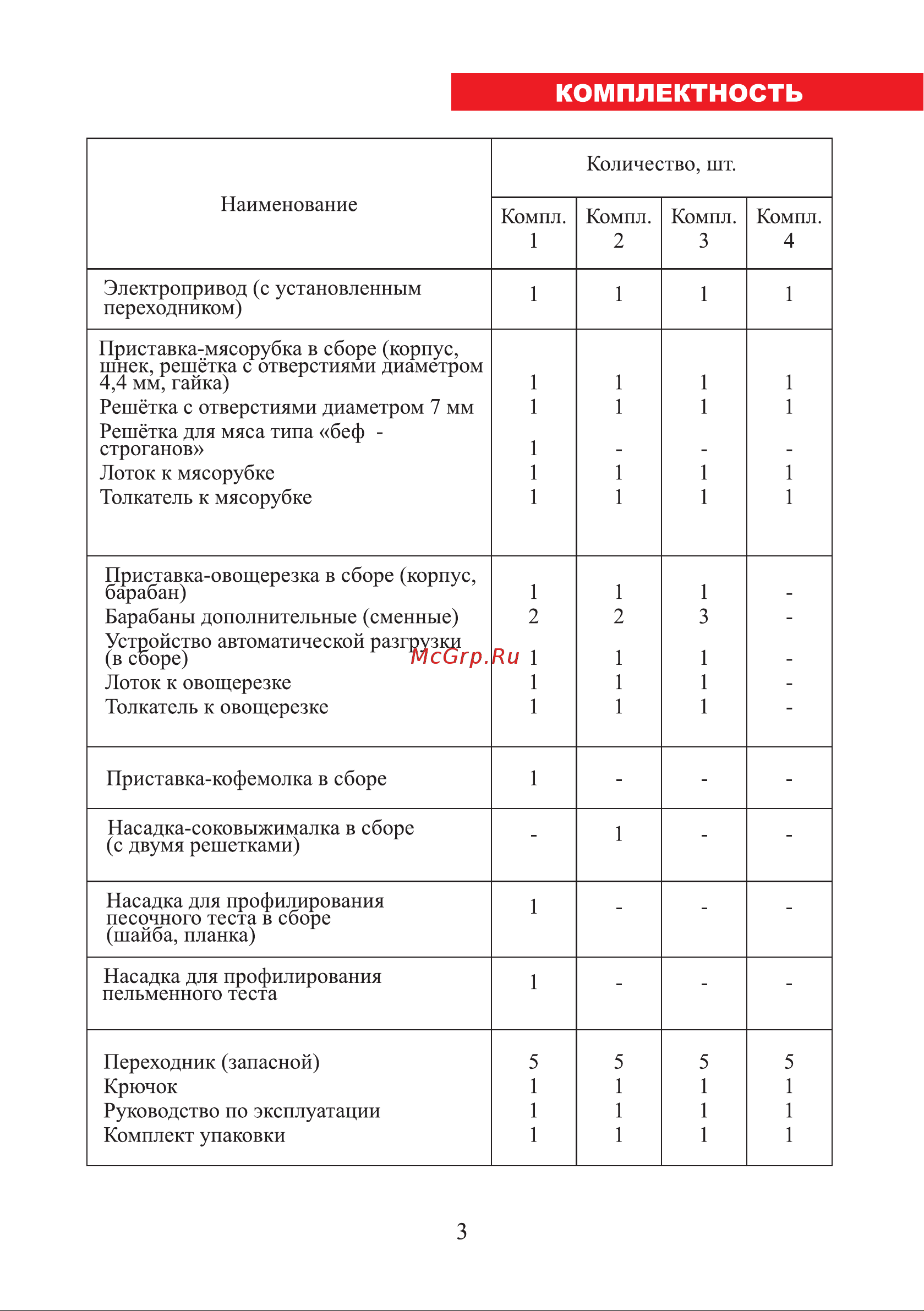 ЛЕПСЕ Гамма 7.1 White [3/32] Страница 3