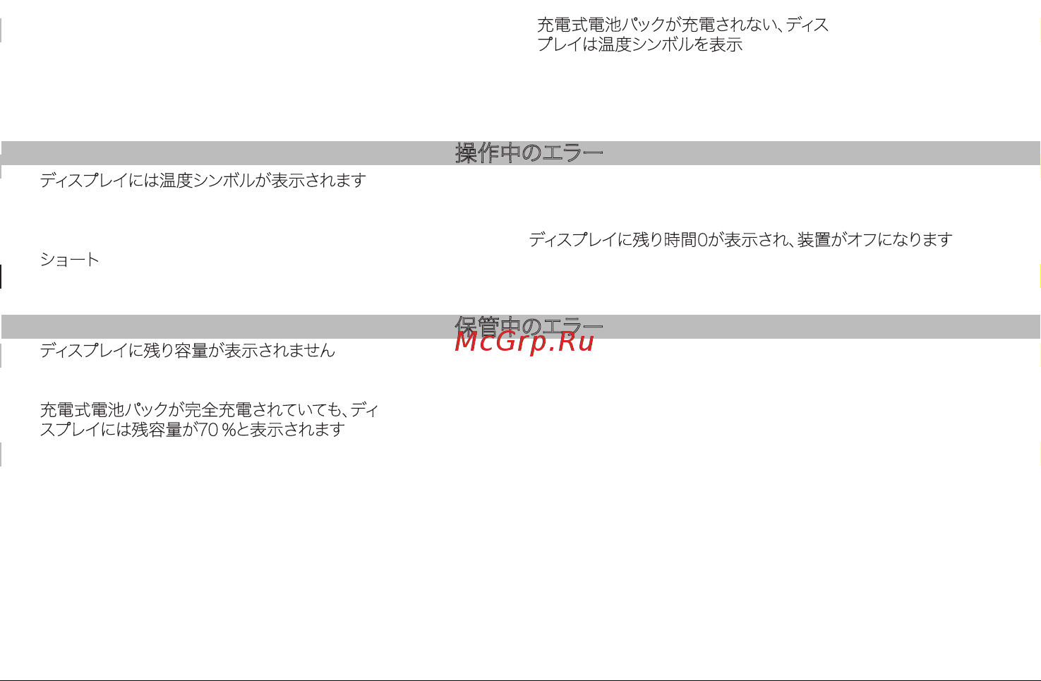 Karcher Battery Power 18/50, 24450350 [243/254] 保管中のエラー