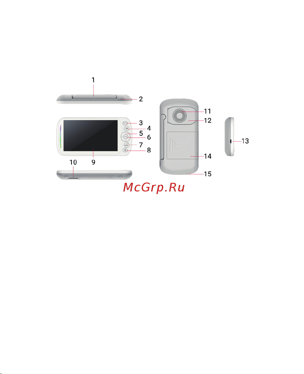 SOON Star SBM050WP [6/30] Портативный дисплей