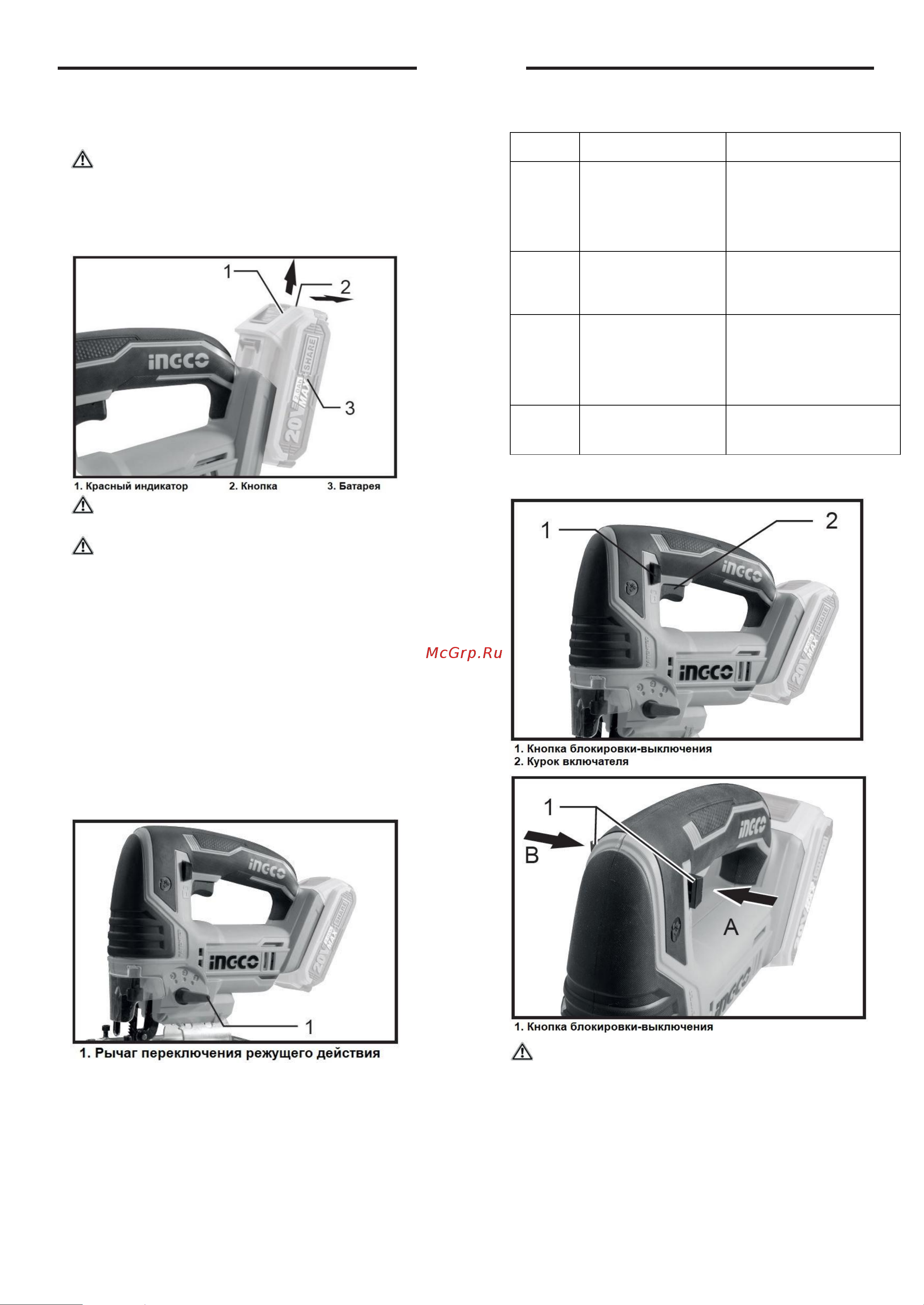 INGCO CJSLI8501 [8/14] Выбор режущего действия