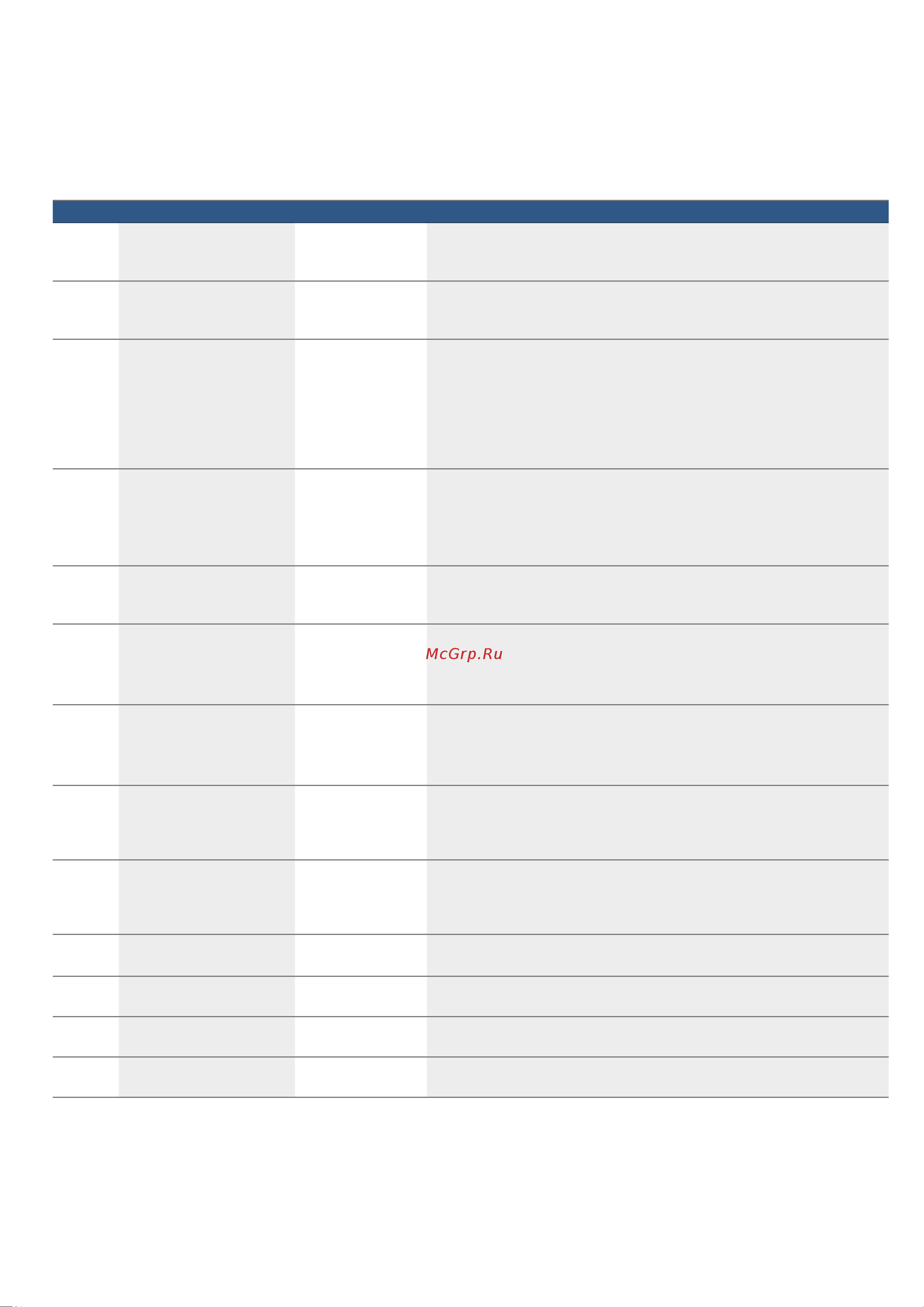 Bosch Serie 8 HBG 655BS1 [10/52] Виды нагрева