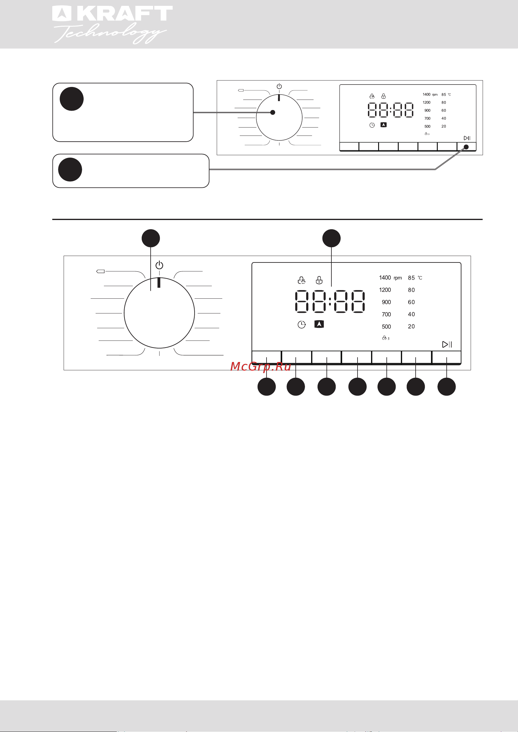 KRAFT Technology TCH-HD8586SW [59/76] Басқару панелінің сипаттамасы