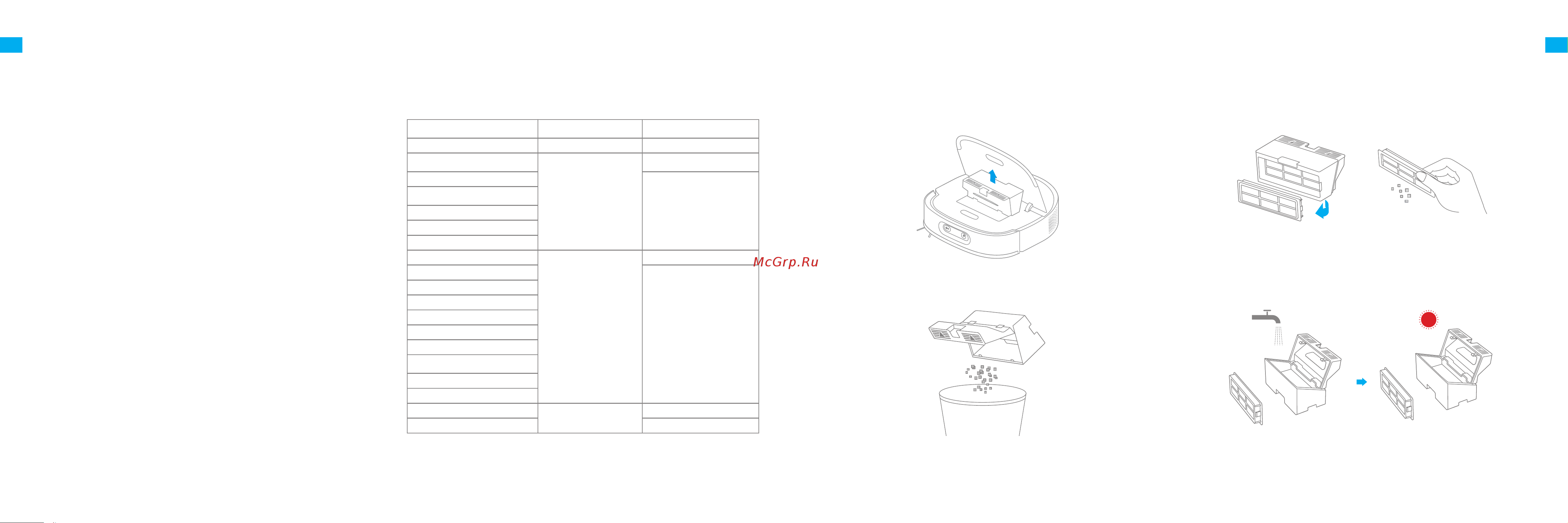 Dreame W10 Pro RLS6TAC [49/121] Istruzioni utente manutenzione quotidiana