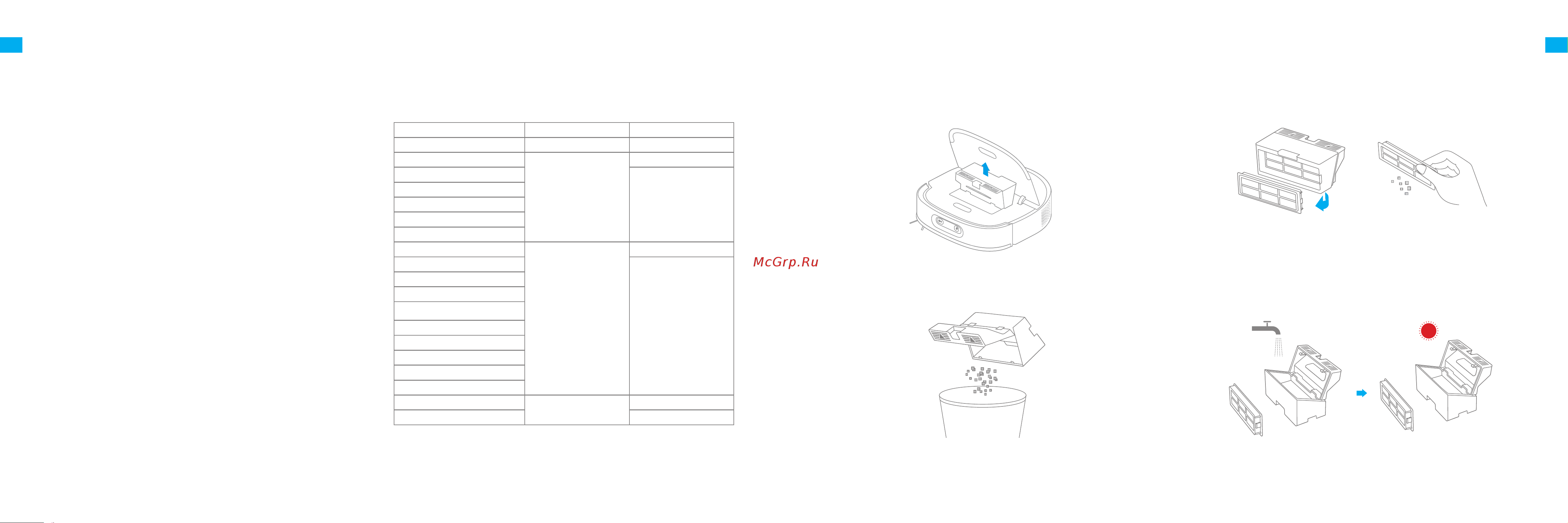 Dreame W10 Pro RLS6TAC [9/121] How to use