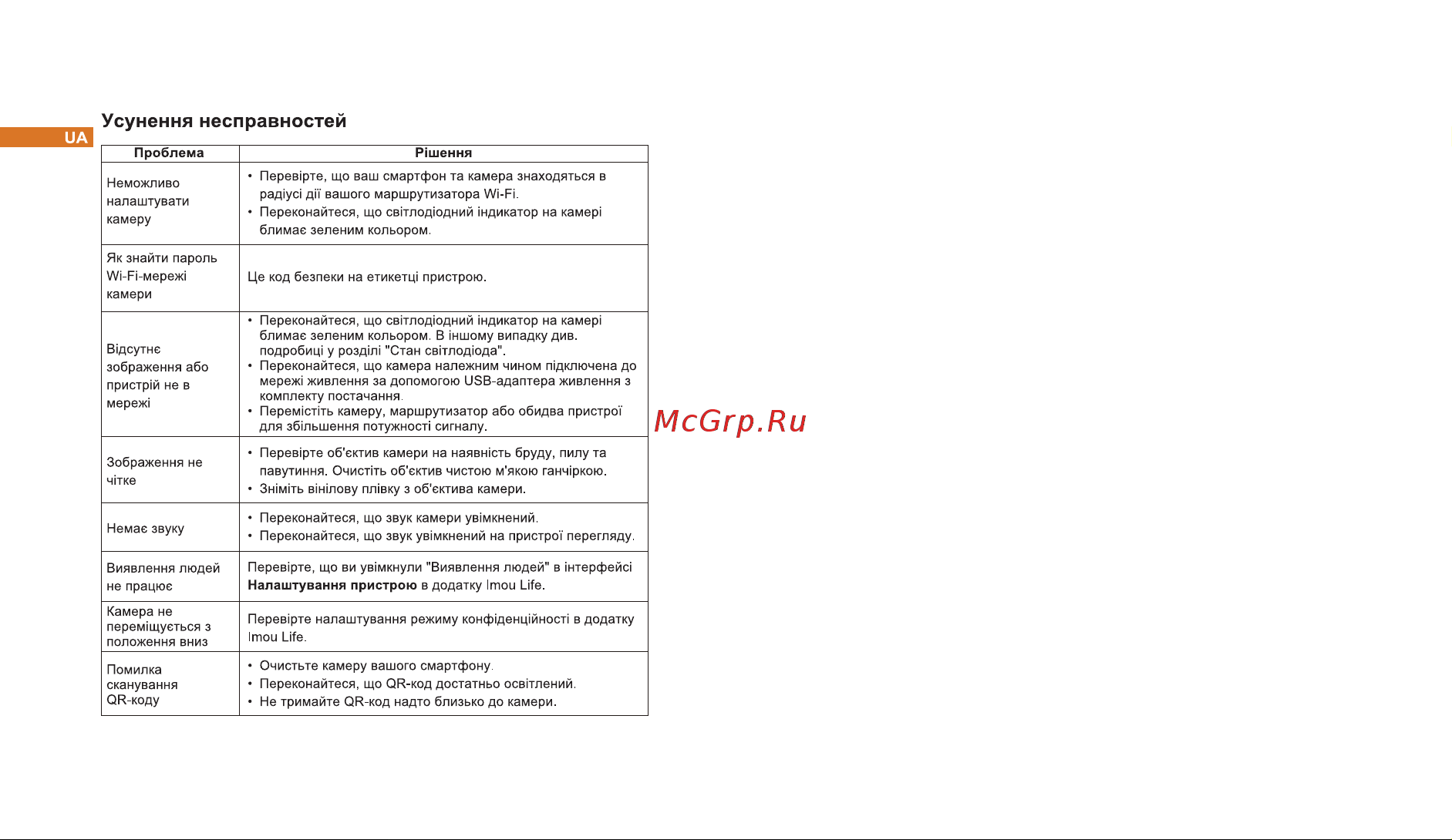Imou Ranger 2-D Руководство по эксплуатации онлайн [12/12] 792038