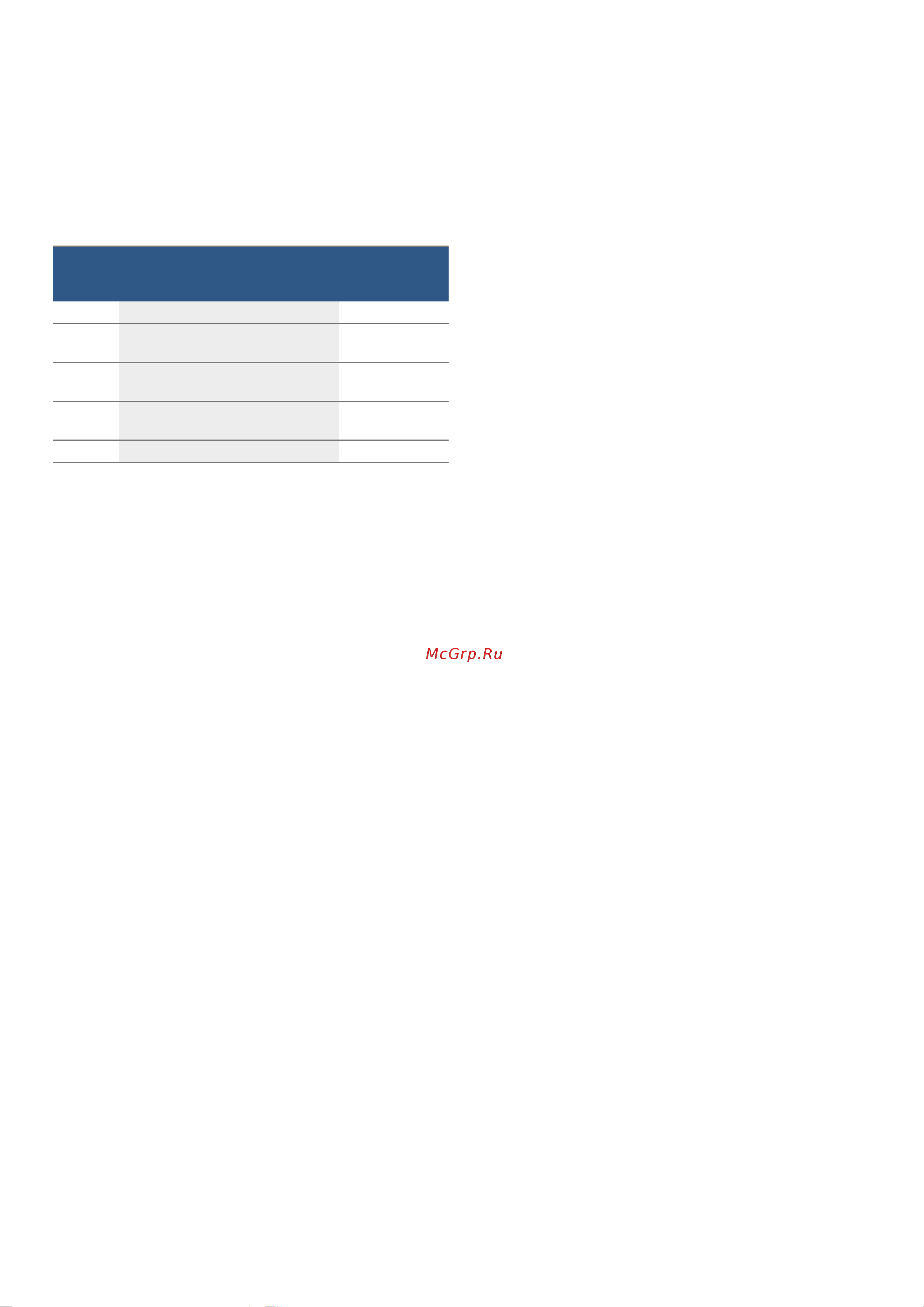 Bosch Serie 8 CMG 636BS1 [20/60] Мощность микроволн