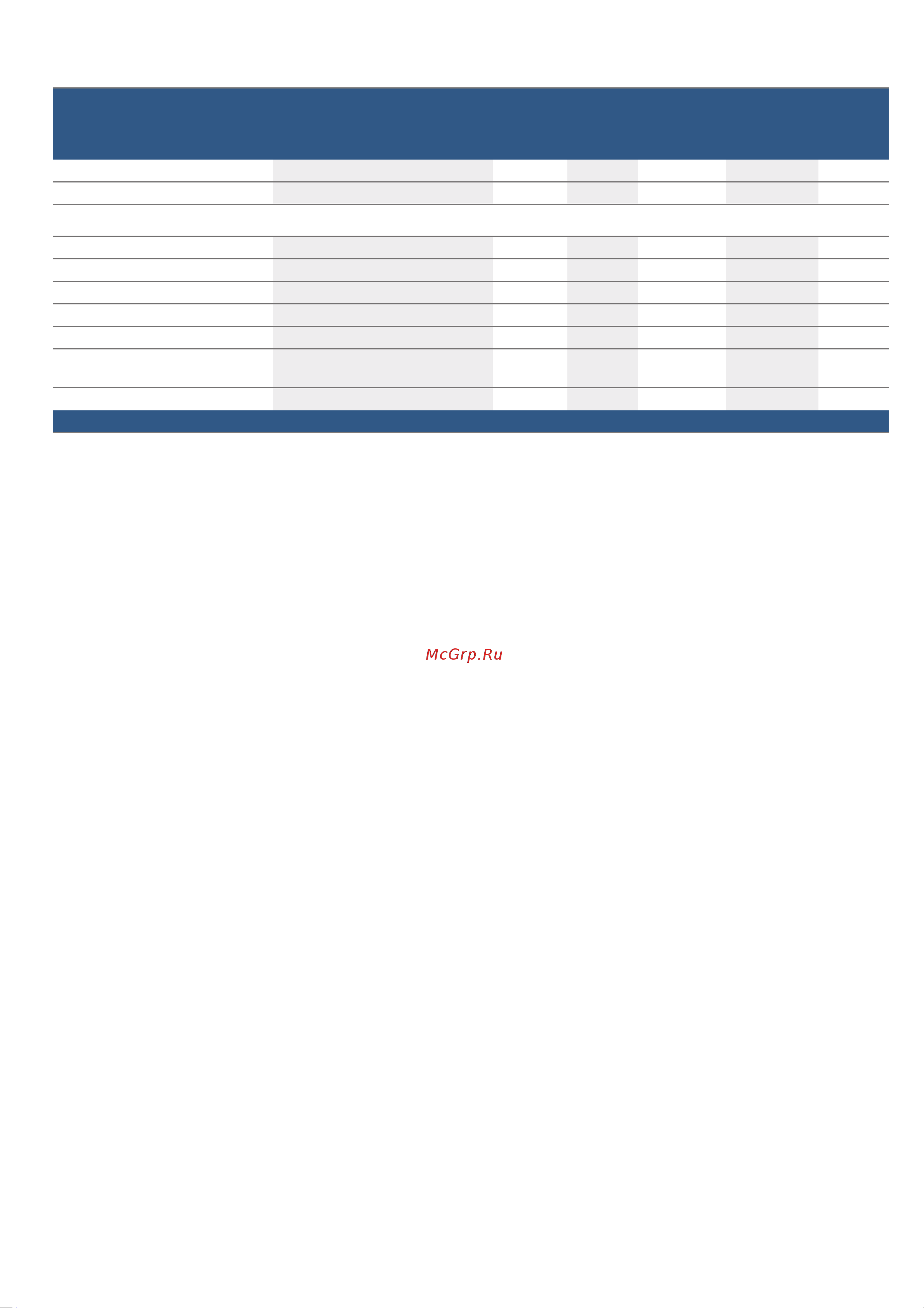 Bosch Serie 8 CMG 636BS1 [38/60] Пудинг и суфле