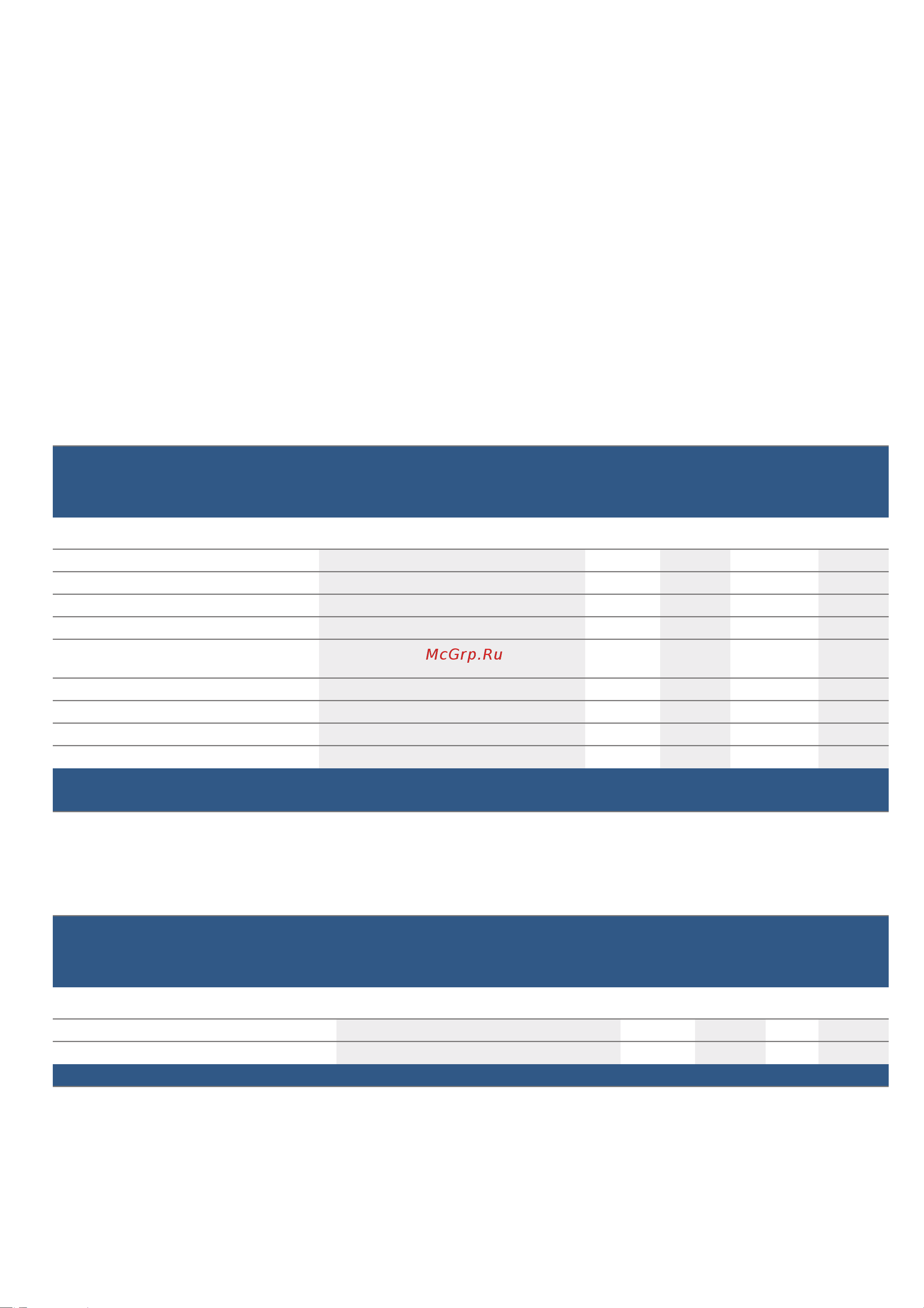 Bosch Serie 8 CMG 636BS1 [58/60] Контрольные блюда