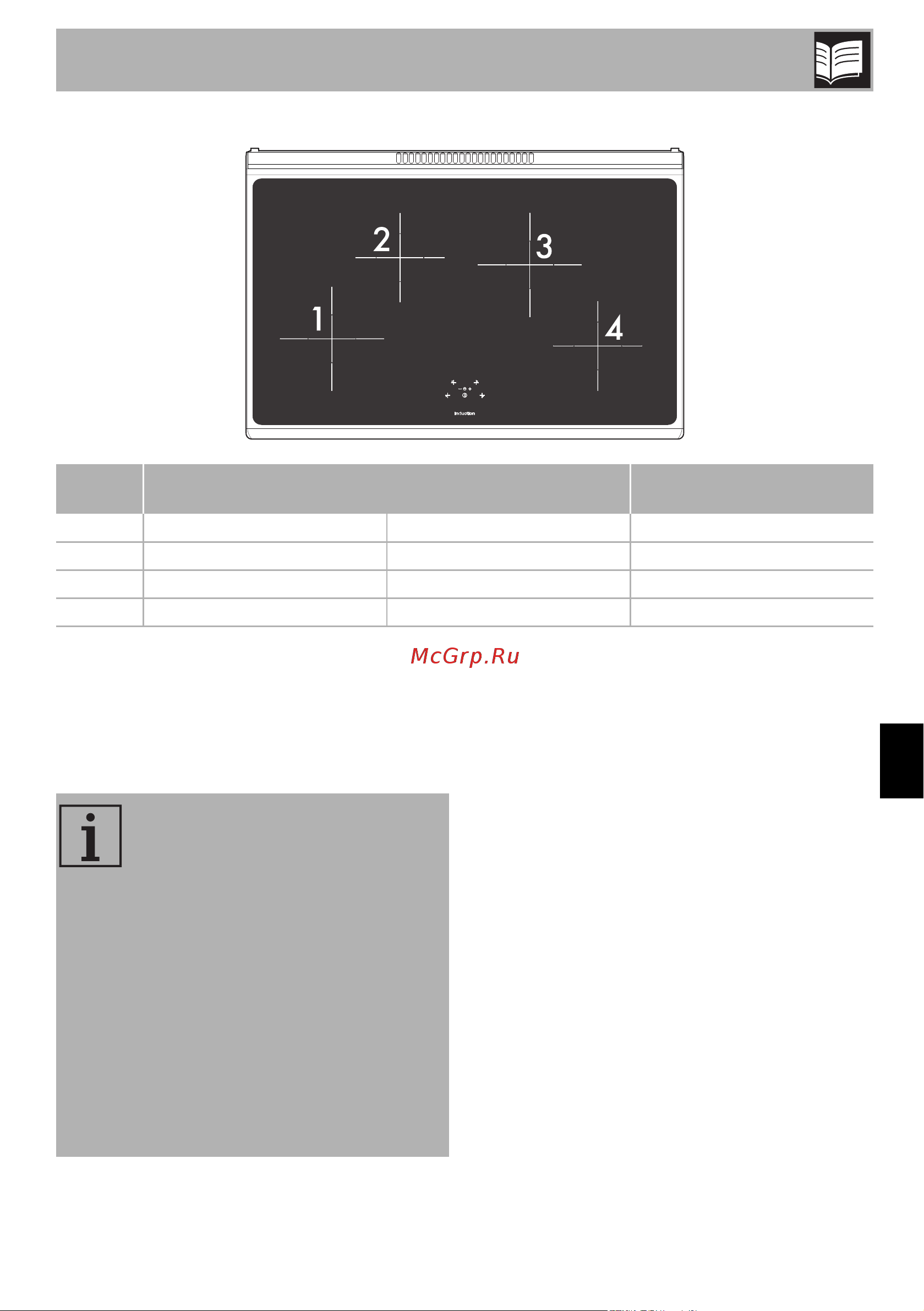 Smeg CG90IANT9 [11/48] Описание