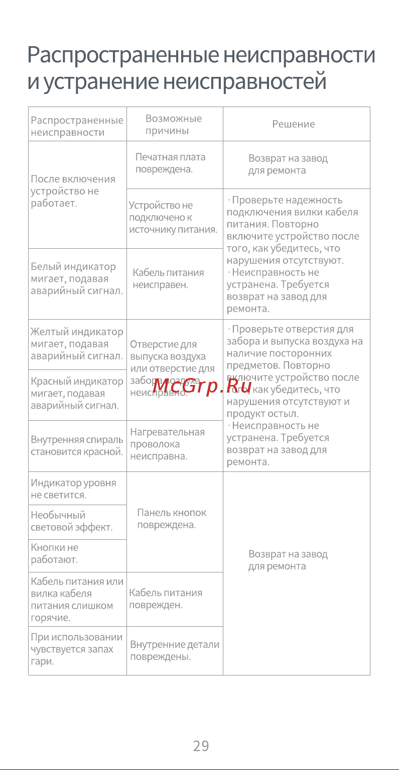 Dreame Hair Artist AHD5-RE0 Red Руководство по эксплуатации онлайн [30/36] 792141