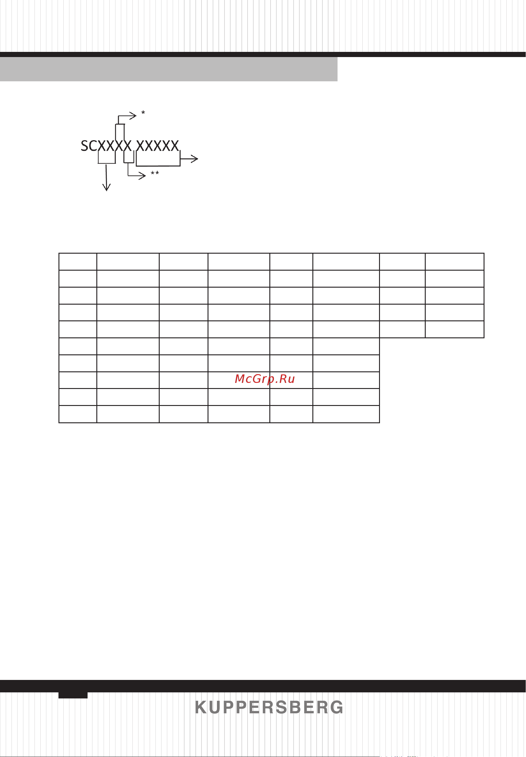 Kuppersberg HO 692 B [24/76] Serial number chart