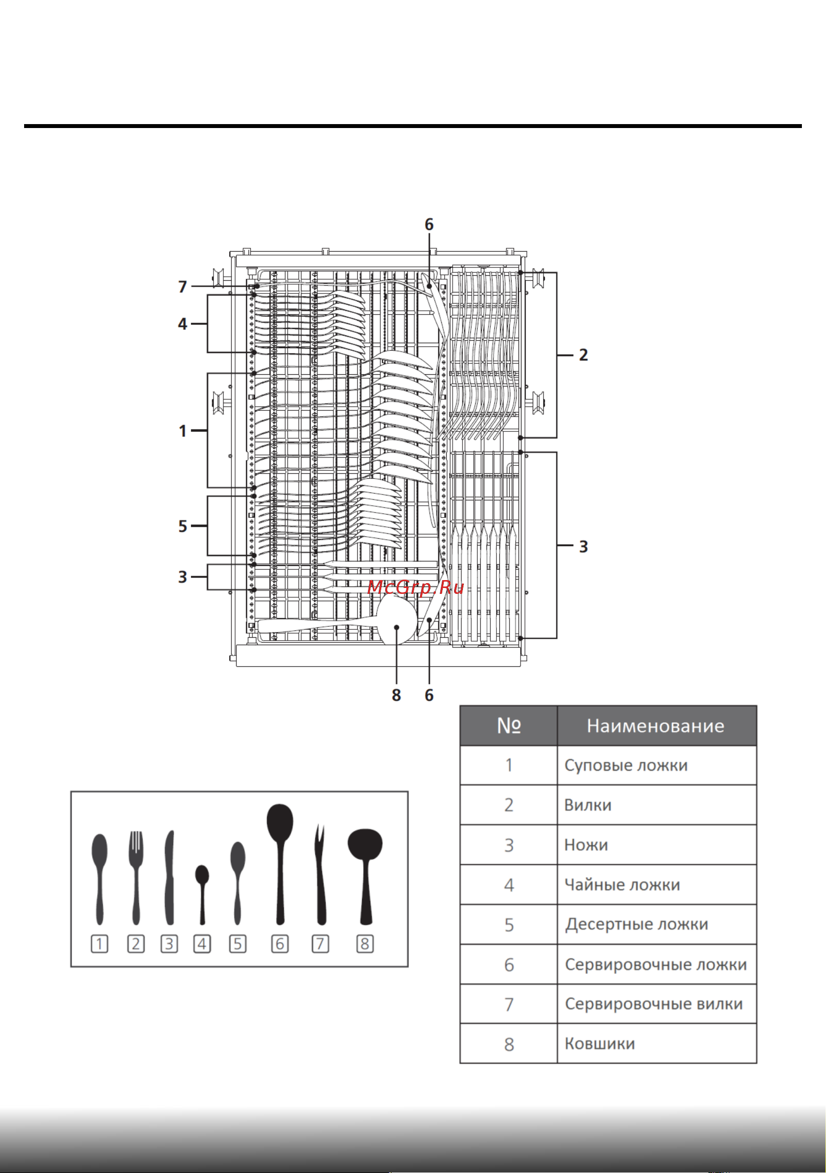 AKPO ZMA45 Series 7 [47/64] Указания по эксплуатации