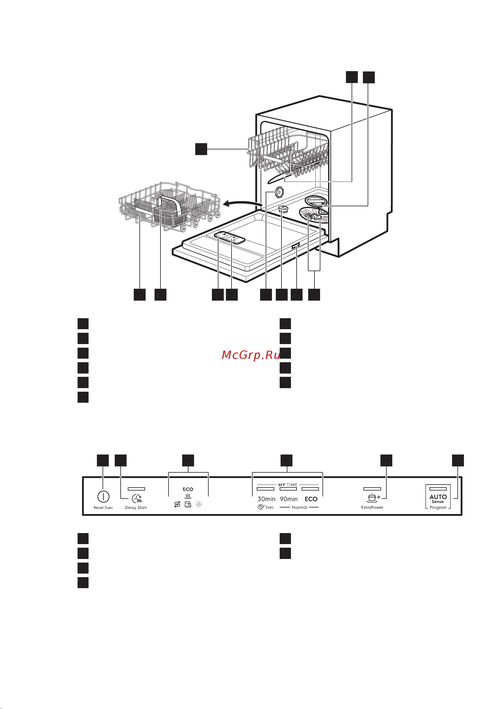 Electrolux Serie 600 EES 27100L [7/56] Панель управления
