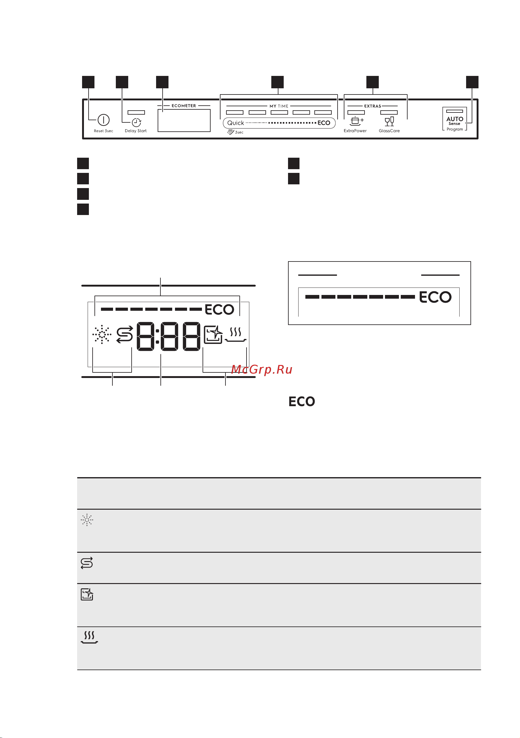 Electrolux Serie|600 EES 848200L [8/60] Индикаторы