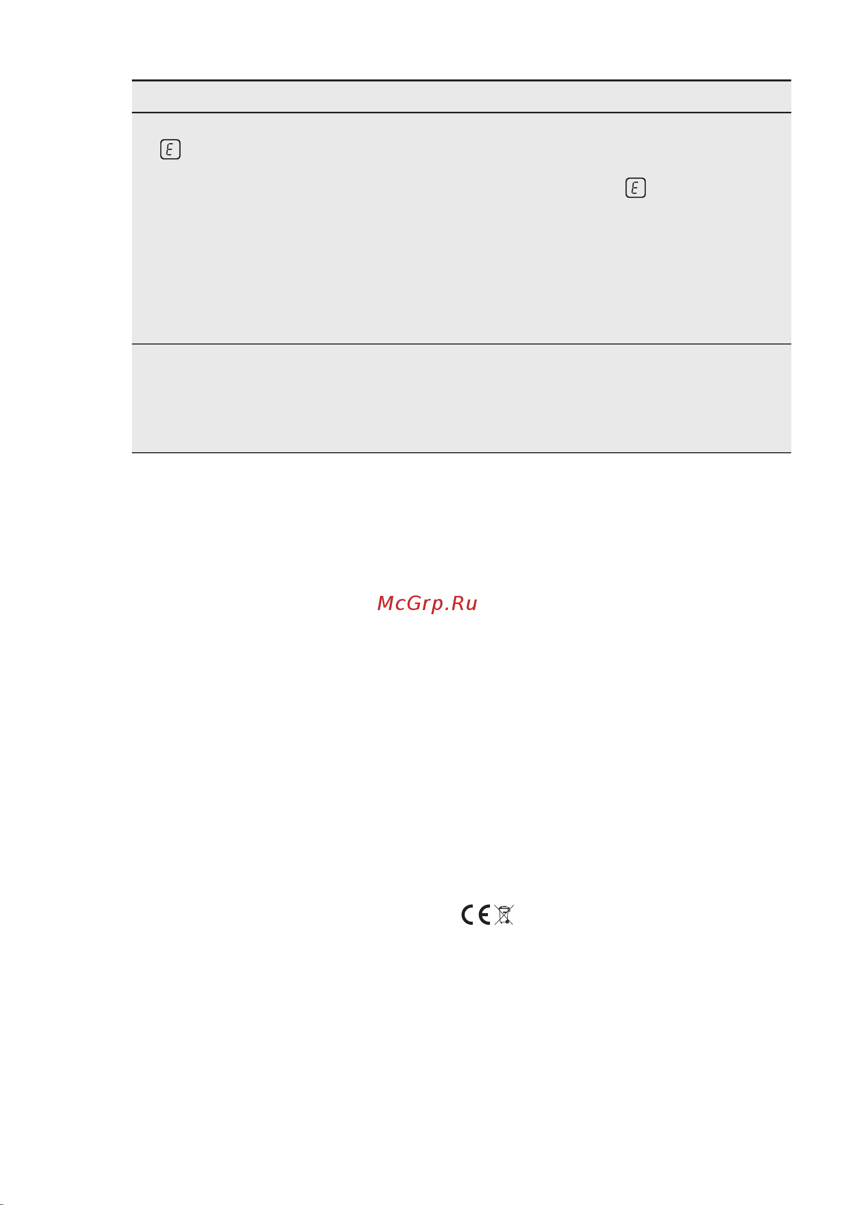 Electrolux Serie|600 EIV 634 [47/52] Якщо ви не можете усунути проблему