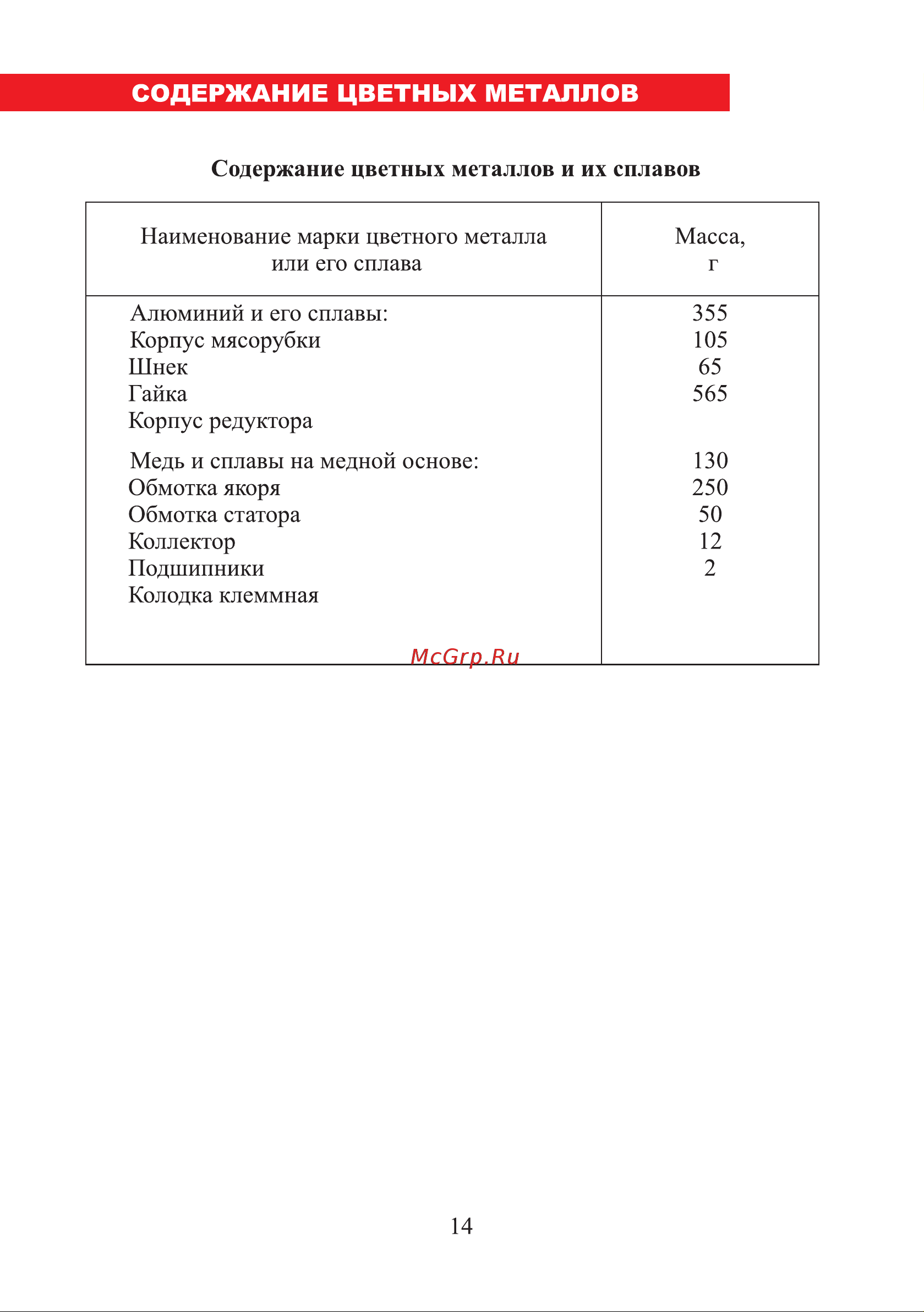 ЛЕПСЕ Гамма -2 [14/24] Страница 14