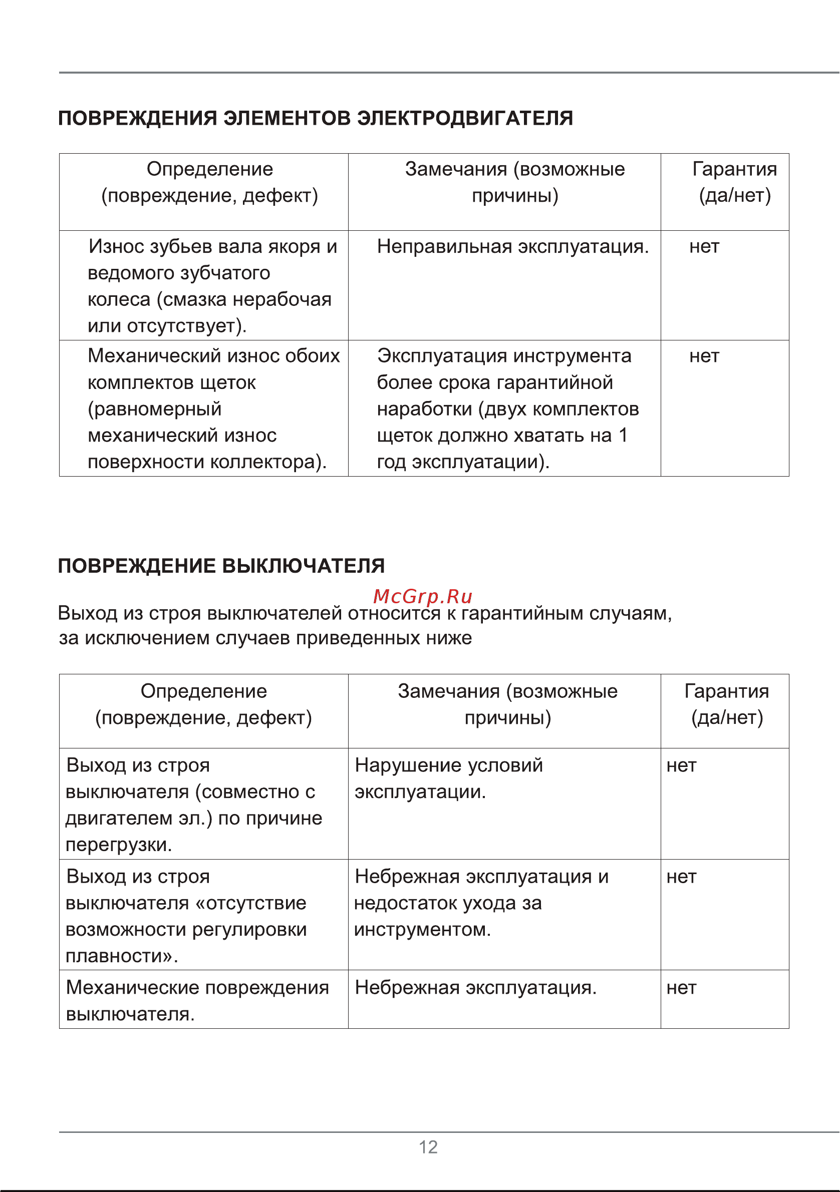 ELECTROLITE  12/2.0 Руководство по эксплуатации онлайн [11/17] 792399