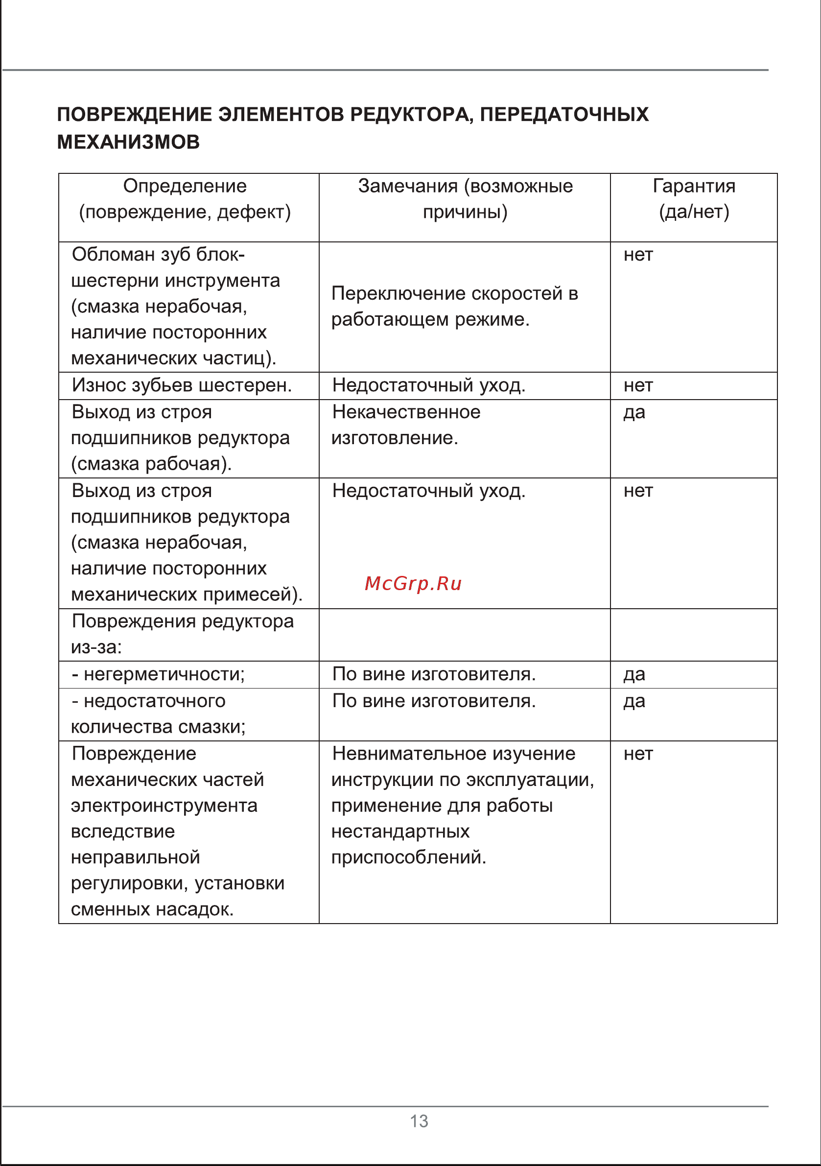 ELECTROLITE  12/2.0 Руководство по эксплуатации онлайн [12/17] 792399