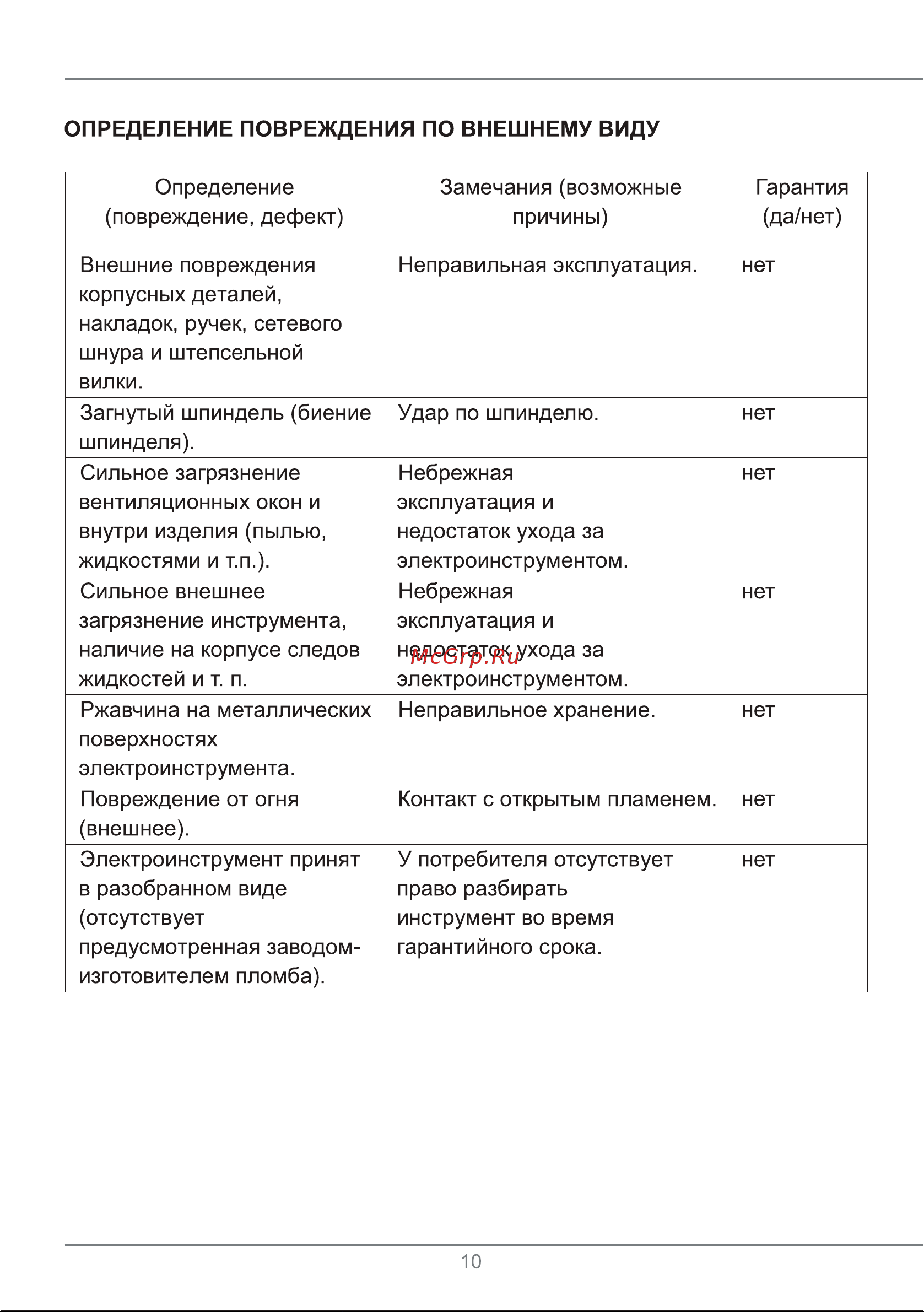 ELECTROLITE  12/2.0 Руководство по эксплуатации онлайн [9/17] 792399