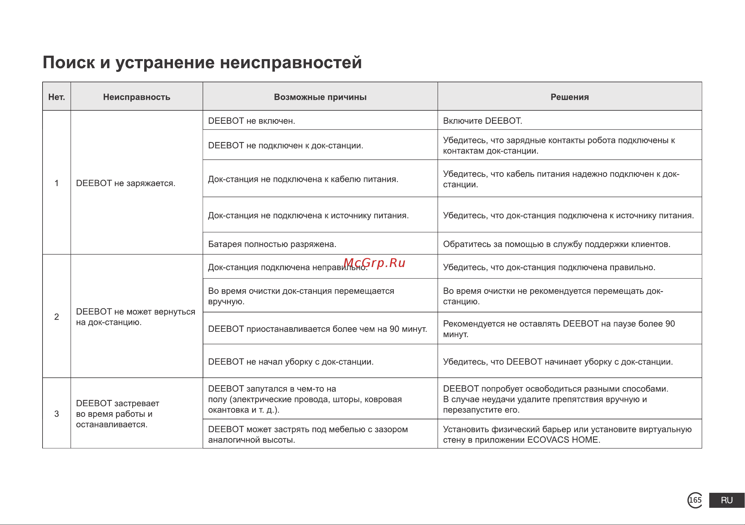 ECOVACS DEEBOT T9 AIVI черный Руководство по эксплуатации онлайн [19/23] 792401