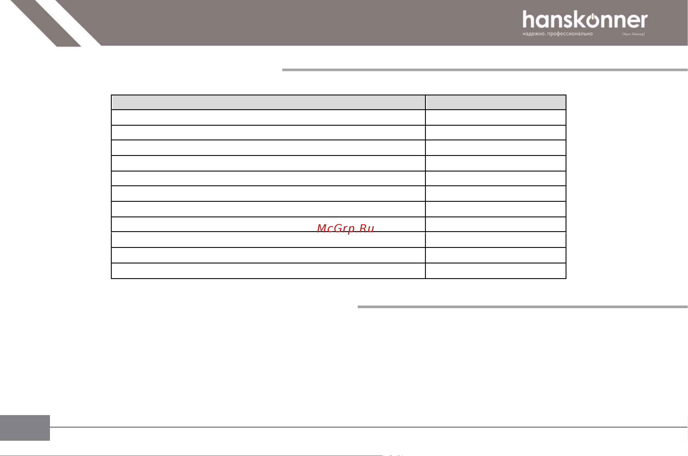 Hanskonner HID2145P [7/28] Правила эксплуатации оборудования
