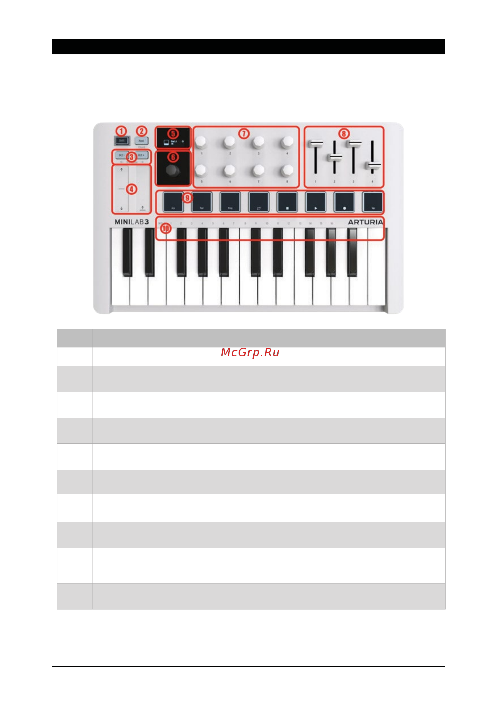 Arturia MiniLab 3 [7/17] Обзор устройства