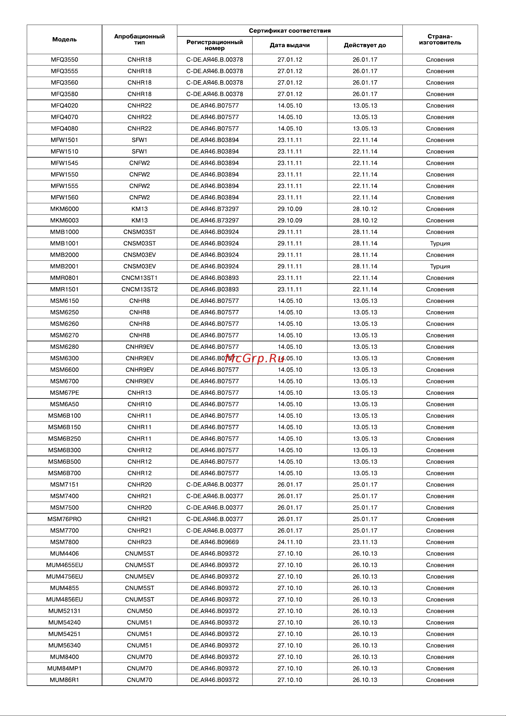 Bosch ErgoMixx MFQ36480 Руководство по эксплуатации онлайн [19/23] 792561