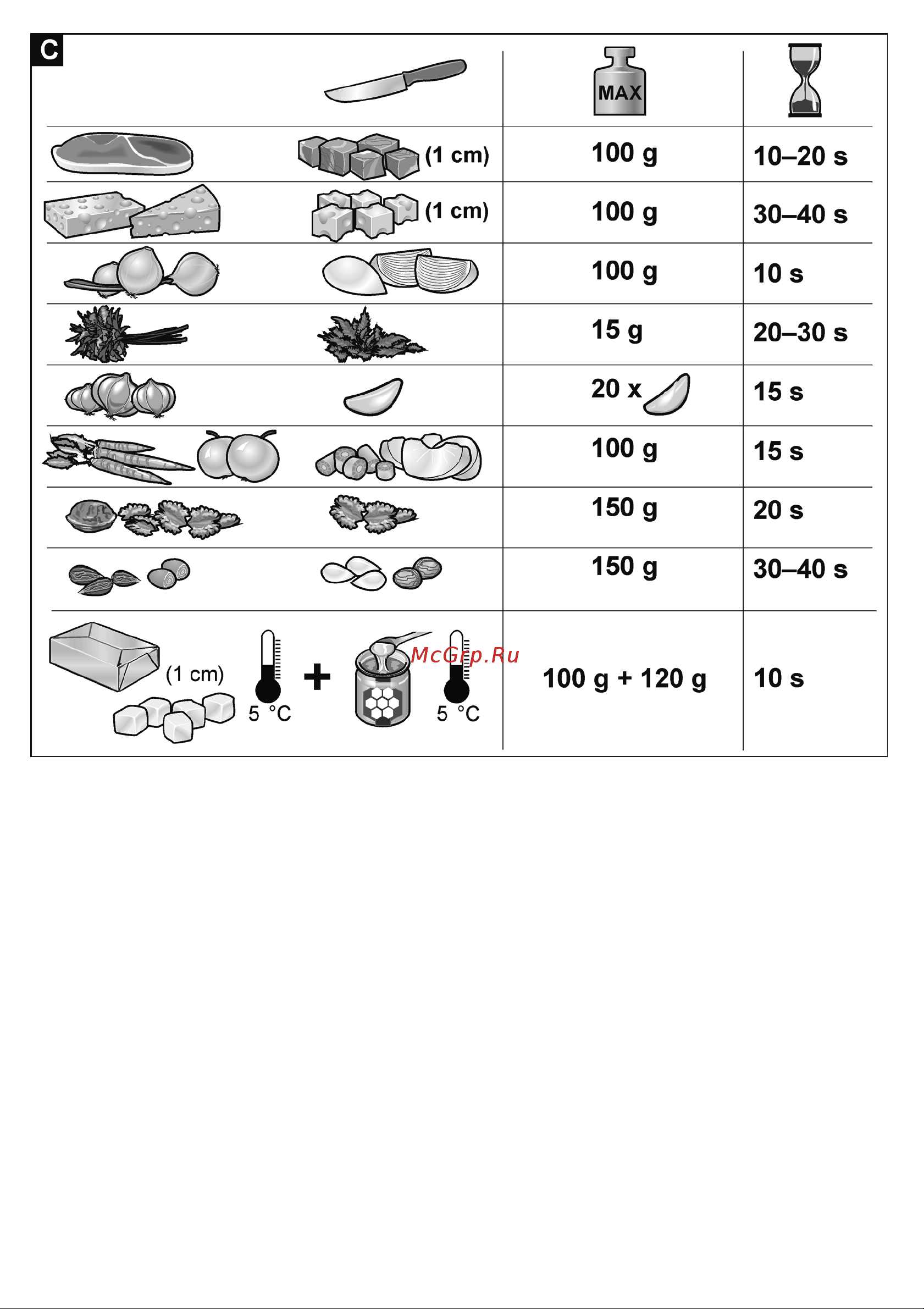 Bosch ErgoMixx MFQ36480 Руководство по эксплуатации онлайн [6/23] 792561