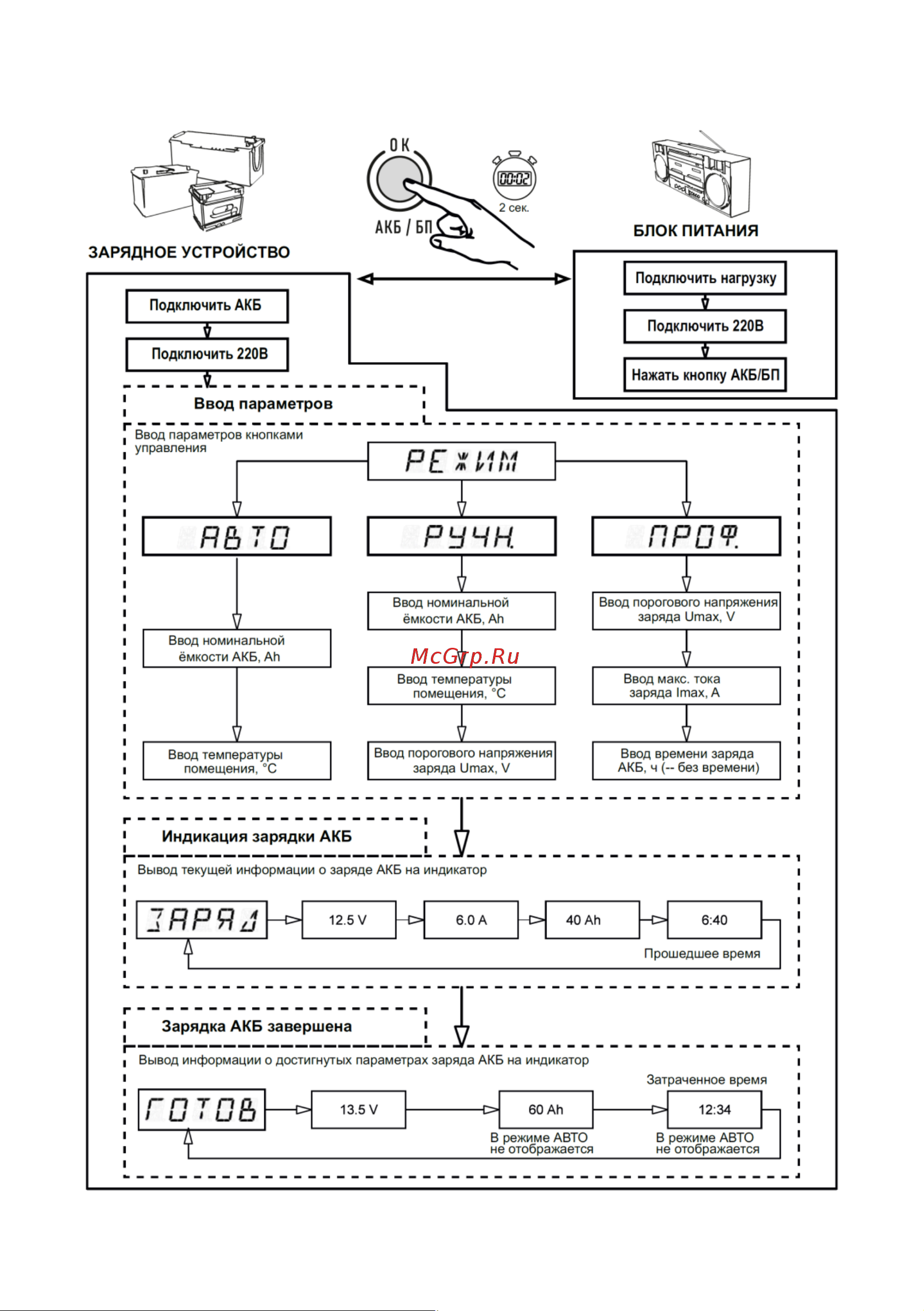 Skat 12А 249 [3/16] Алгоритм работы с устройством