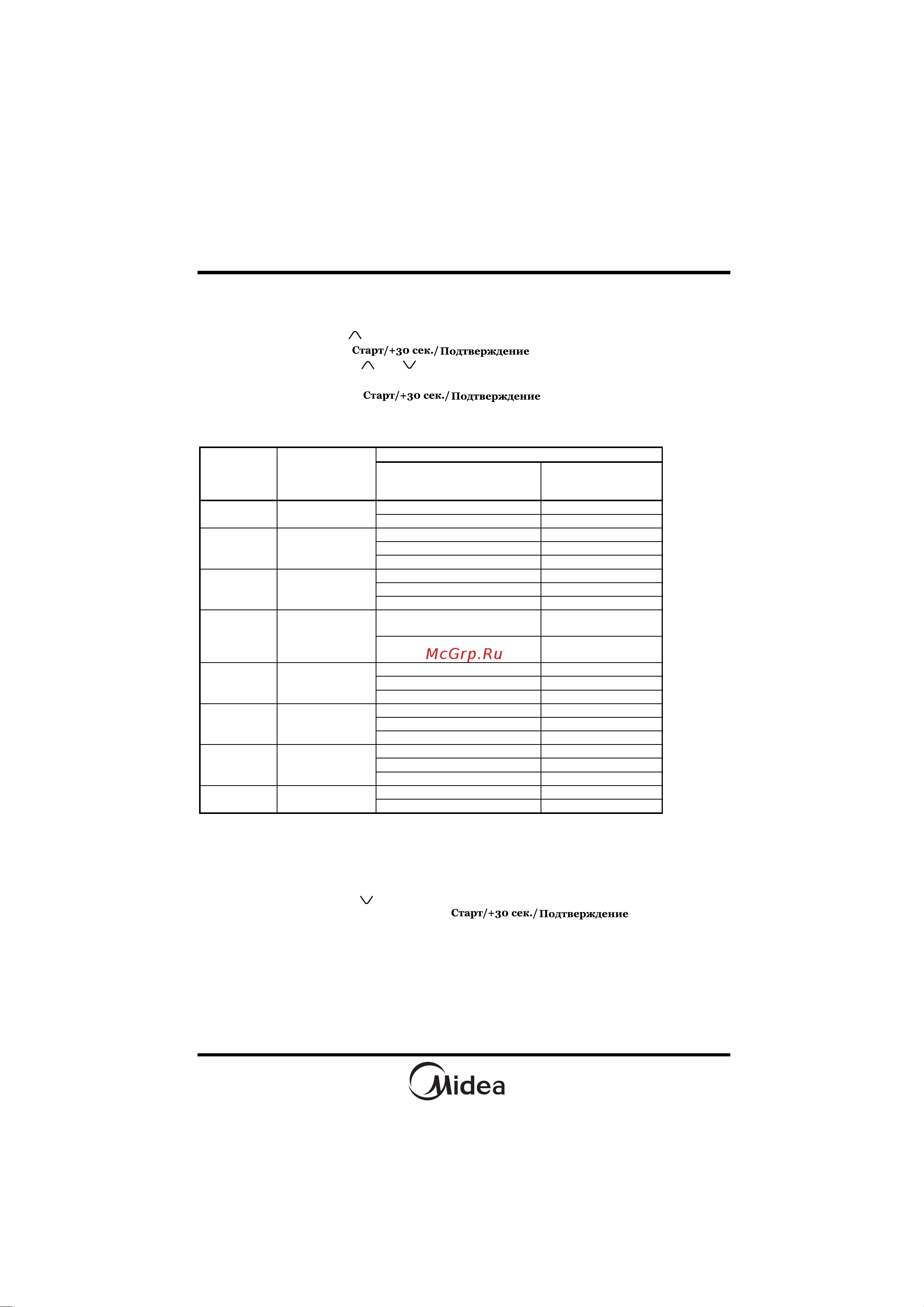 Midea TG 925 B8D-BL Руководство по эксплуатации онлайн [16/23] 792666