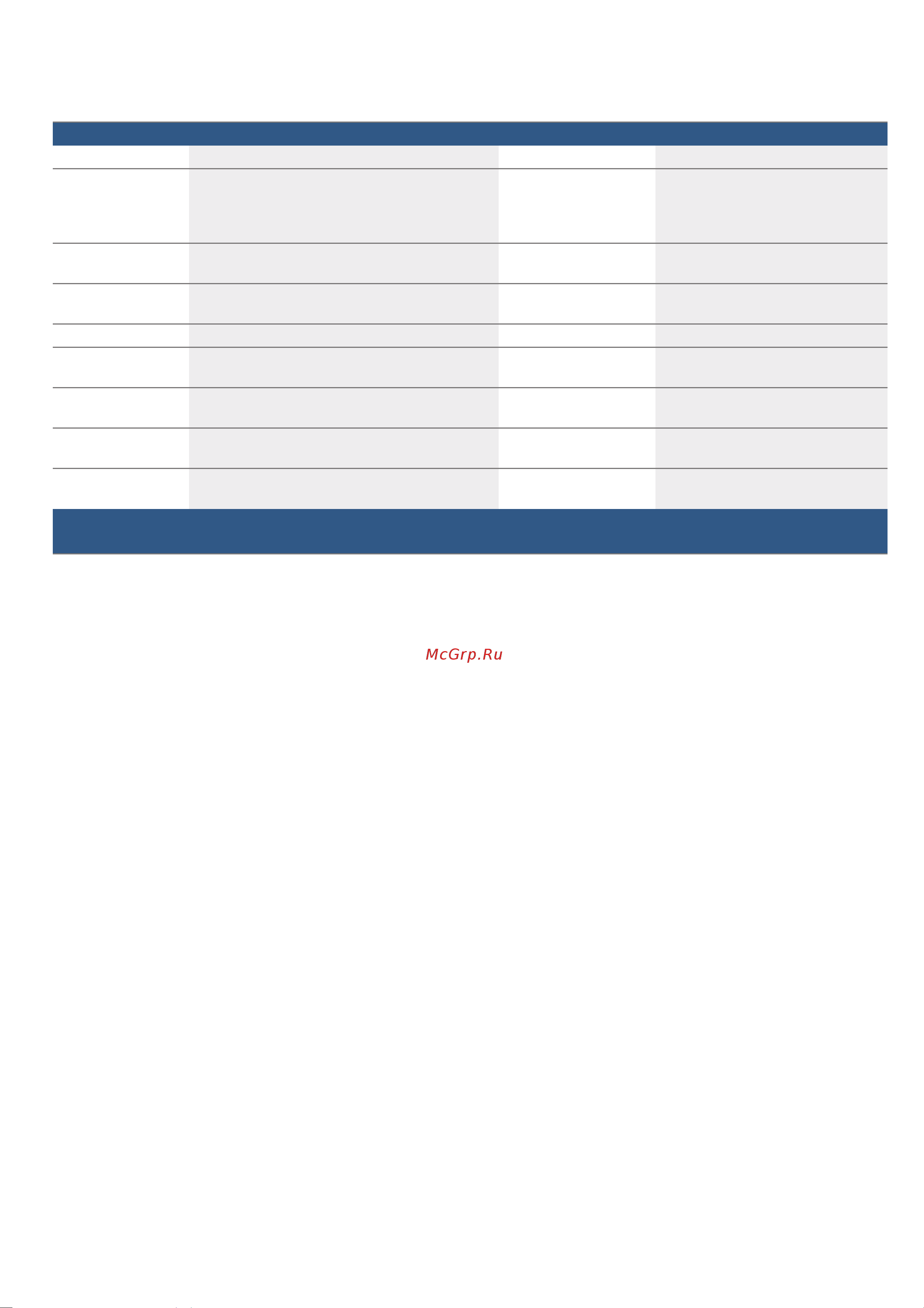 Bosch Serie|8 BFL634GW1 [34/89] Programtáblázat