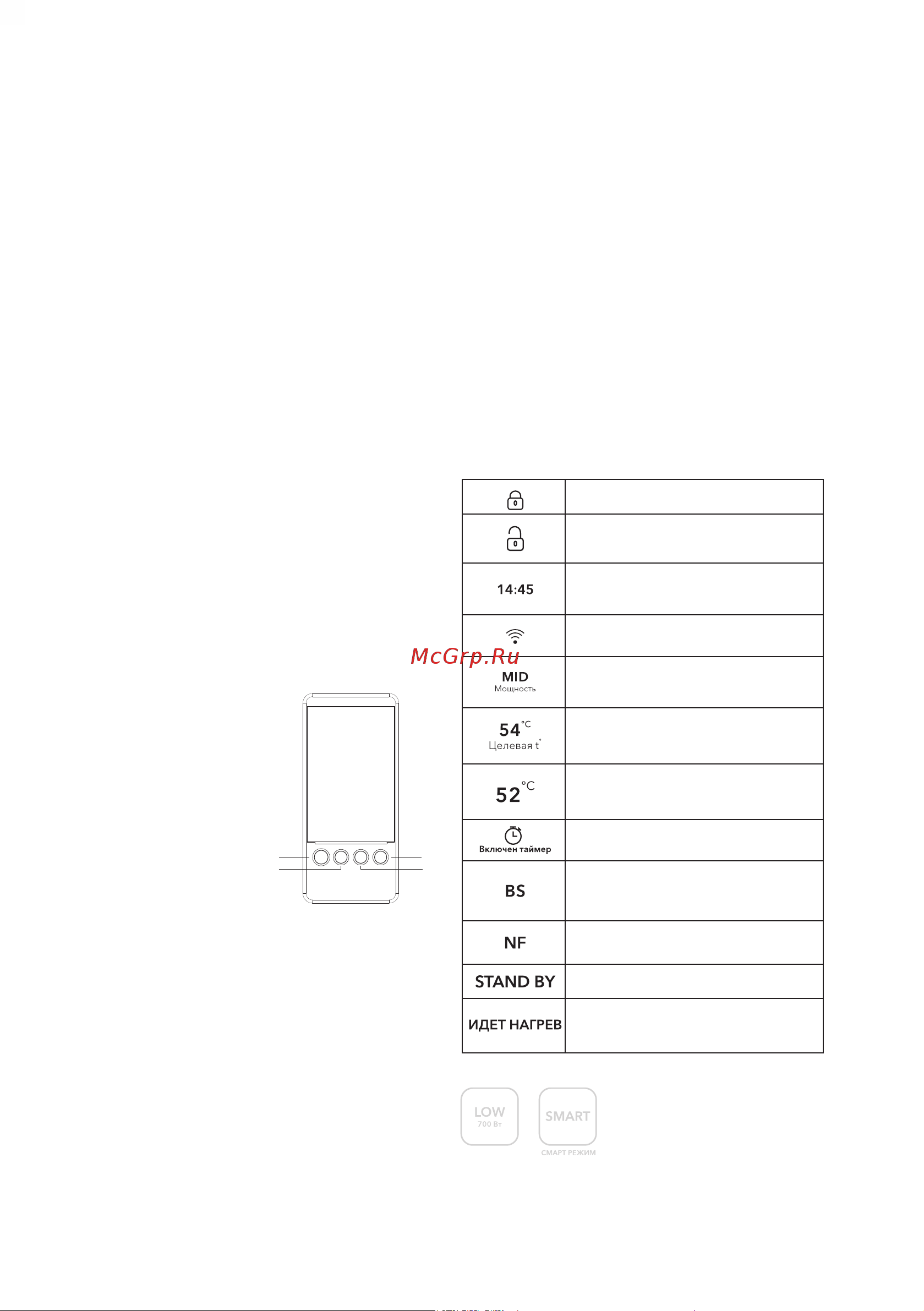 Electrolux EWH 100 SmartInverter PRO НС-1351166 [19/36] Панель управління