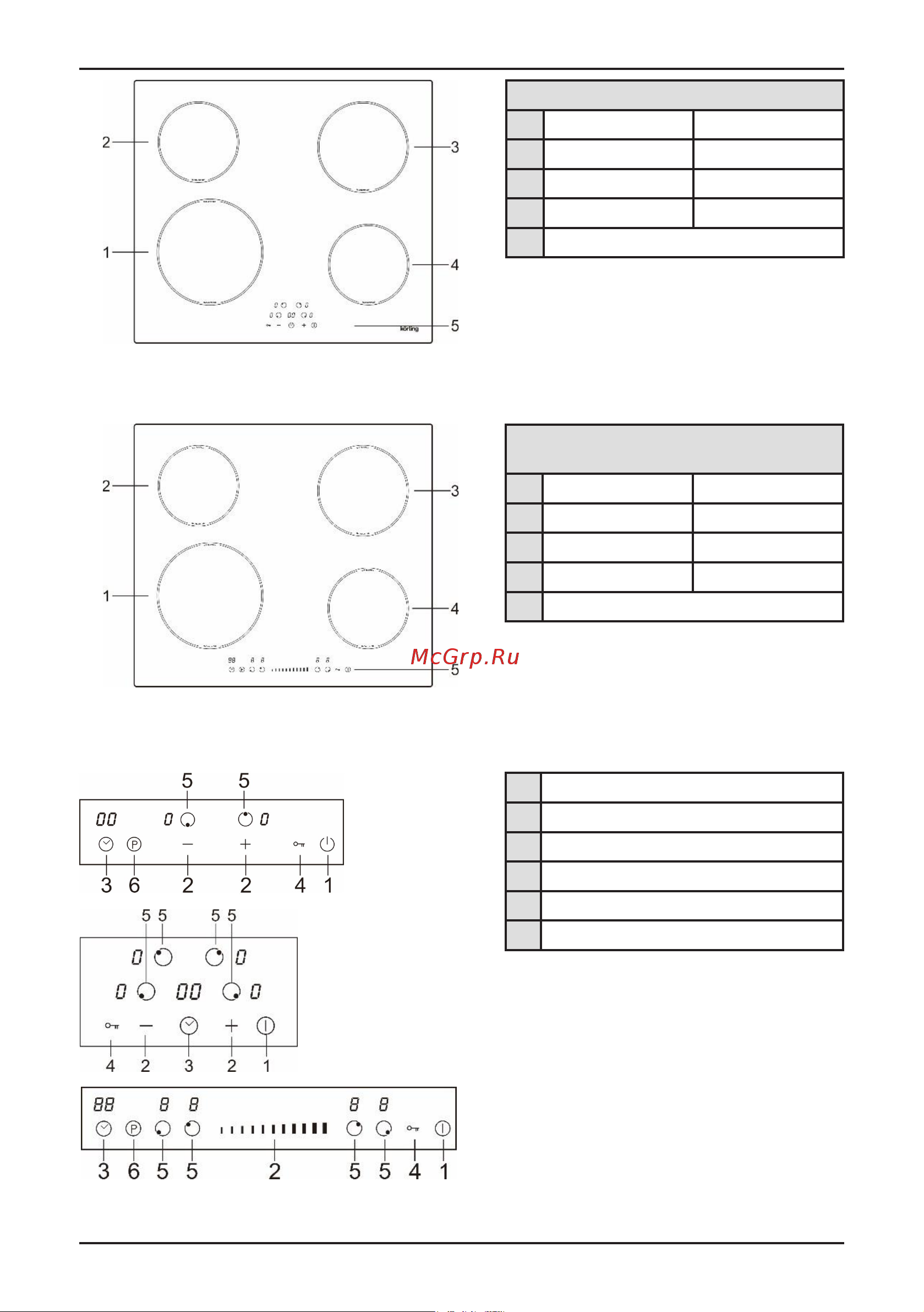 Korting HI 64560 BCG [5/32] A word on induction cooking