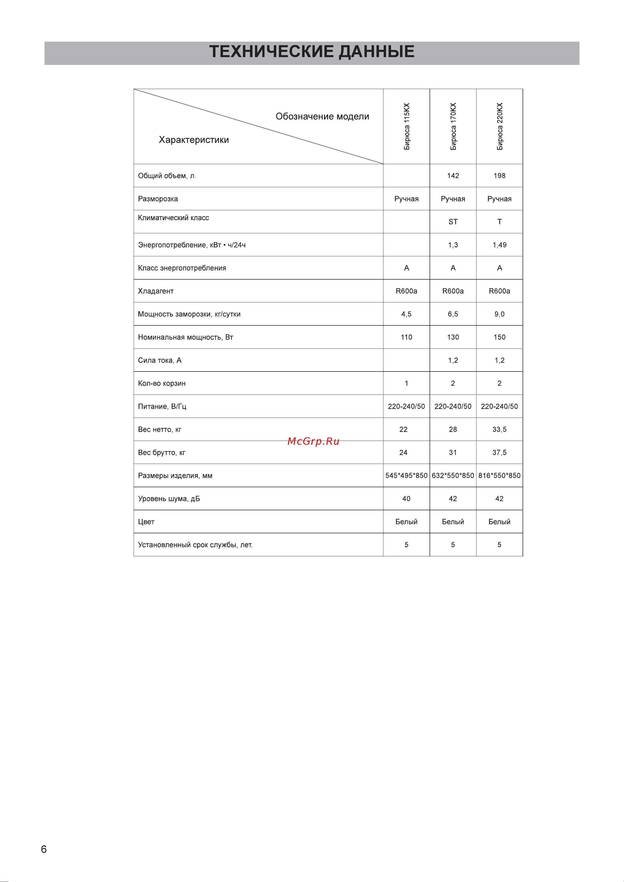Бирюса Б-170KX Руководство по эксплуатации онлайн [7/13] 792707
