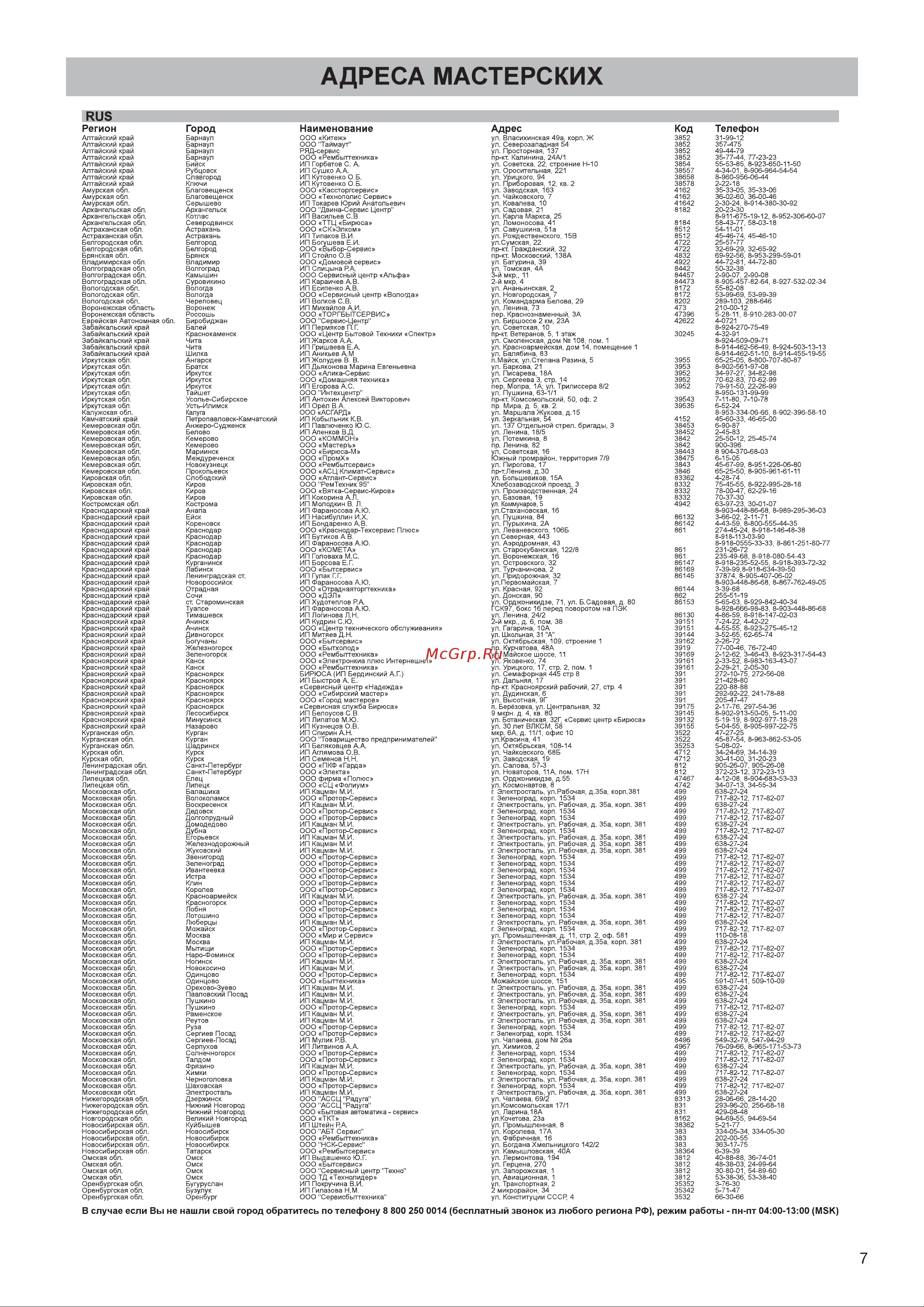 Бирюса Б-170KX Руководство по эксплуатации онлайн [8/13] 792707