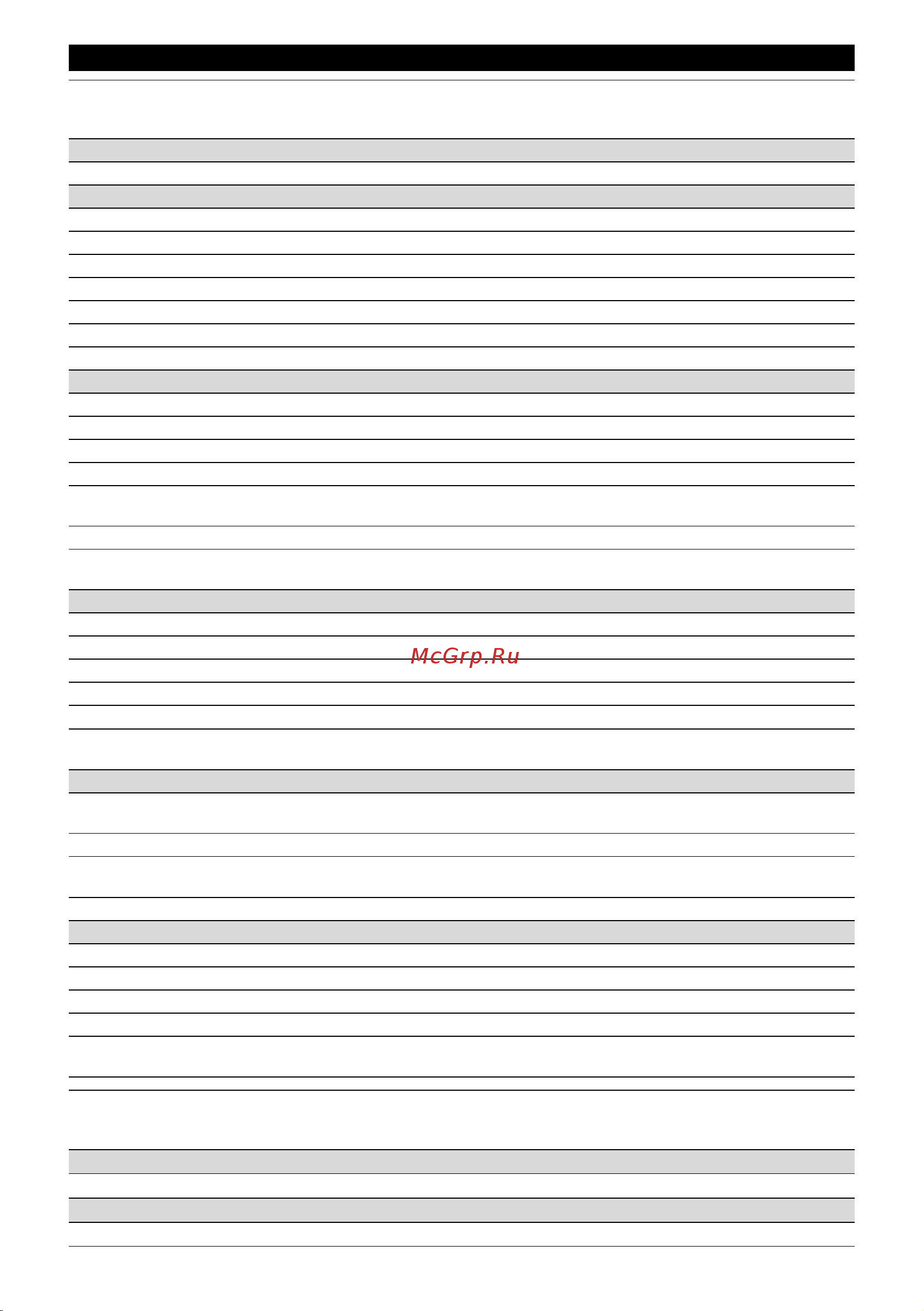 Karcher HD 5/17 C 1.520-940.0 [137/228] Tehnični podatki