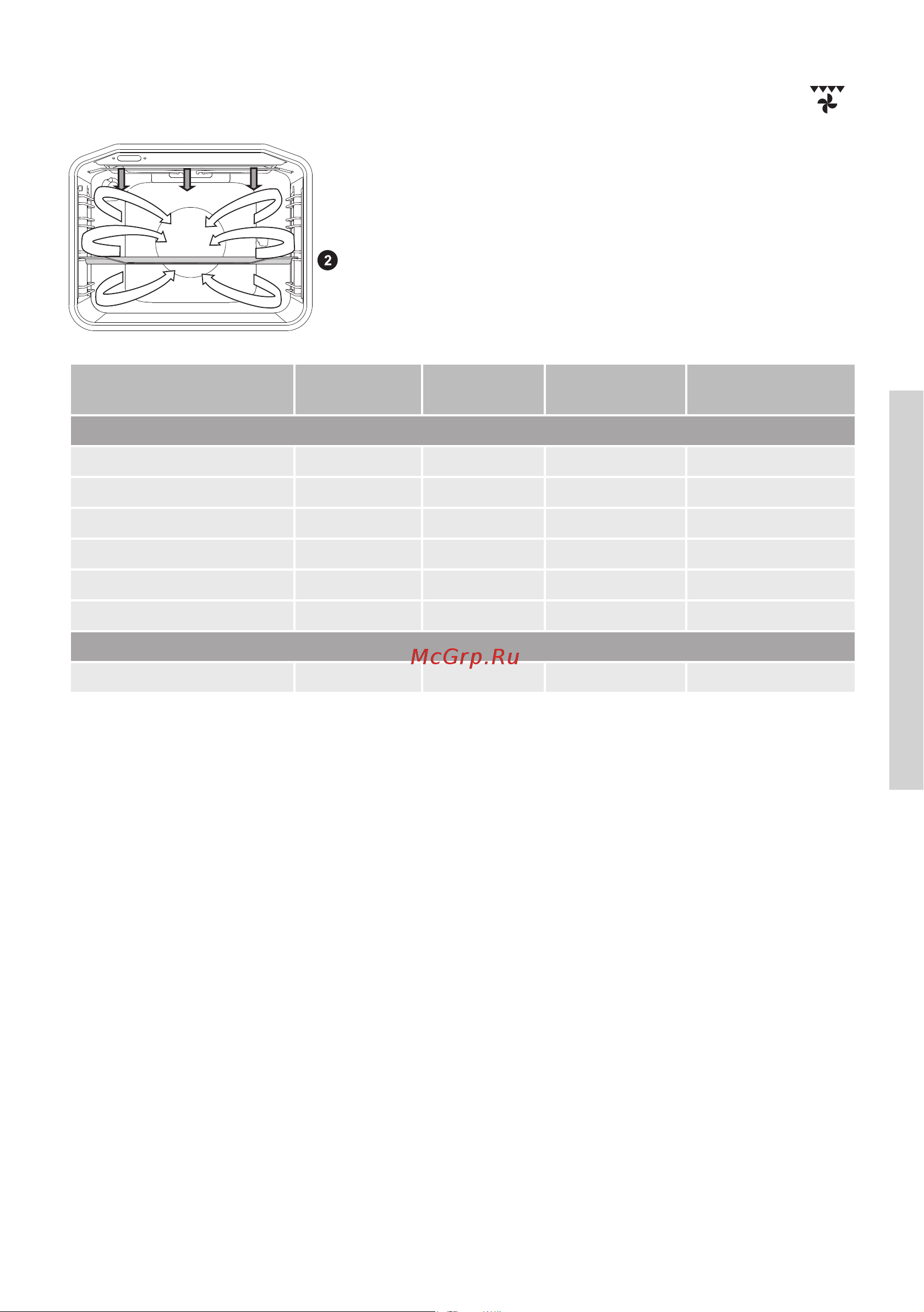 Gorenje ECS6350WC White [33/60] Гриль работа вентилятора