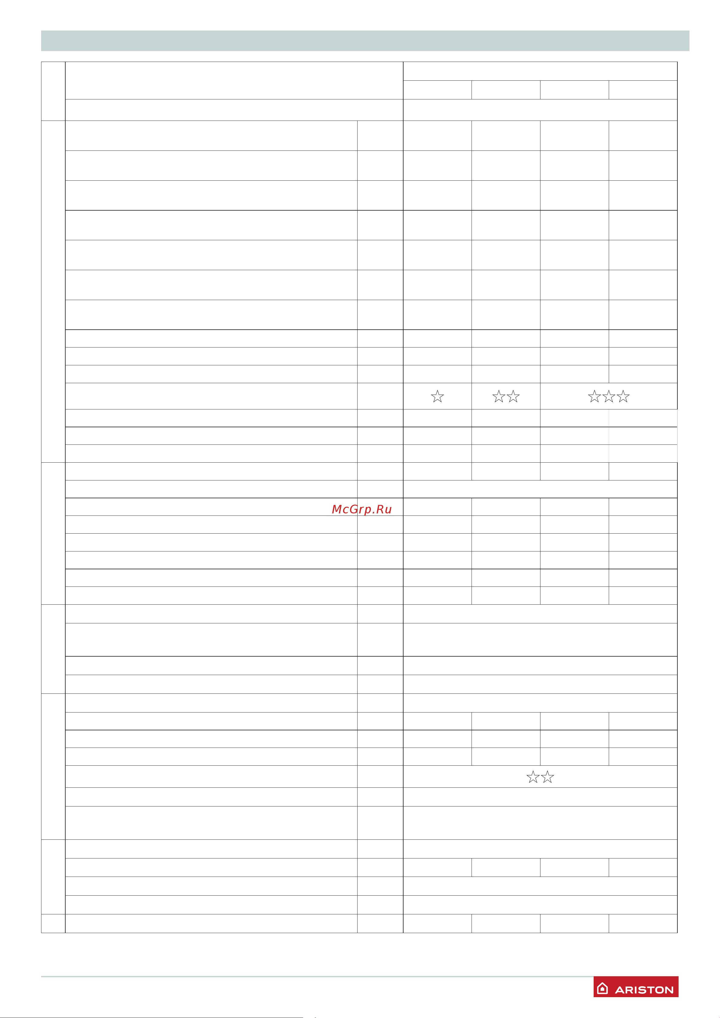 Ariston CARES XC FF24 [27/32] Техническая информация