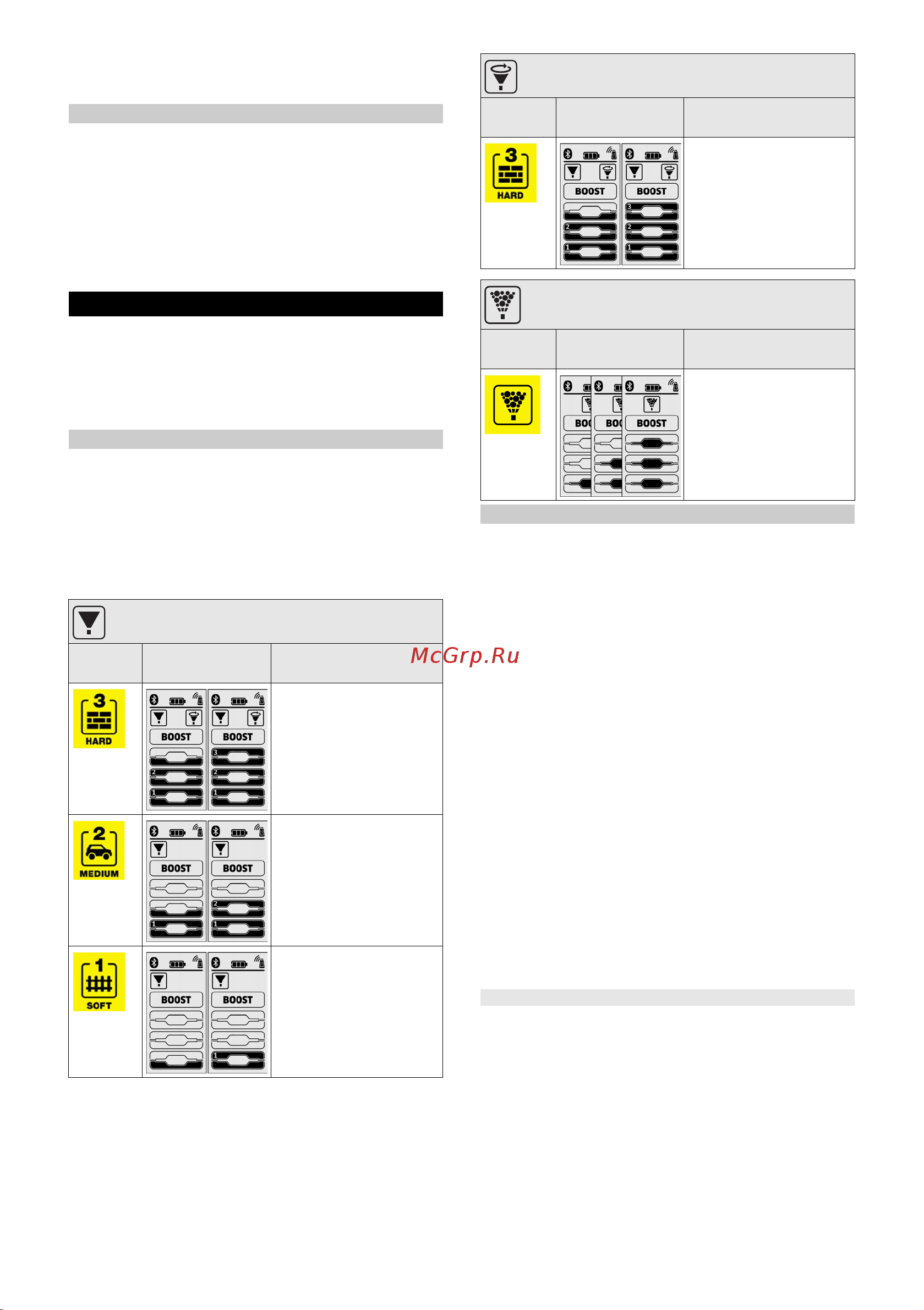 Karcher K 7 Premium Smart Control Flex [30/0] Sfiatare l aria dell apparecchio