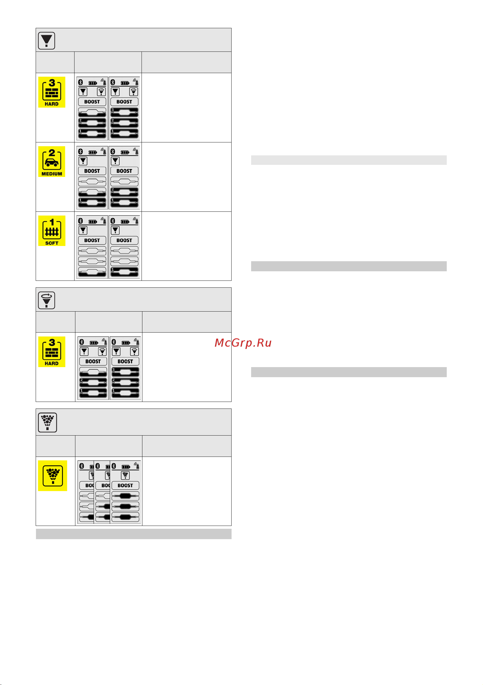 Karcher K 5 Premium Smart Control [80/200] Käyttö korkeapaineella