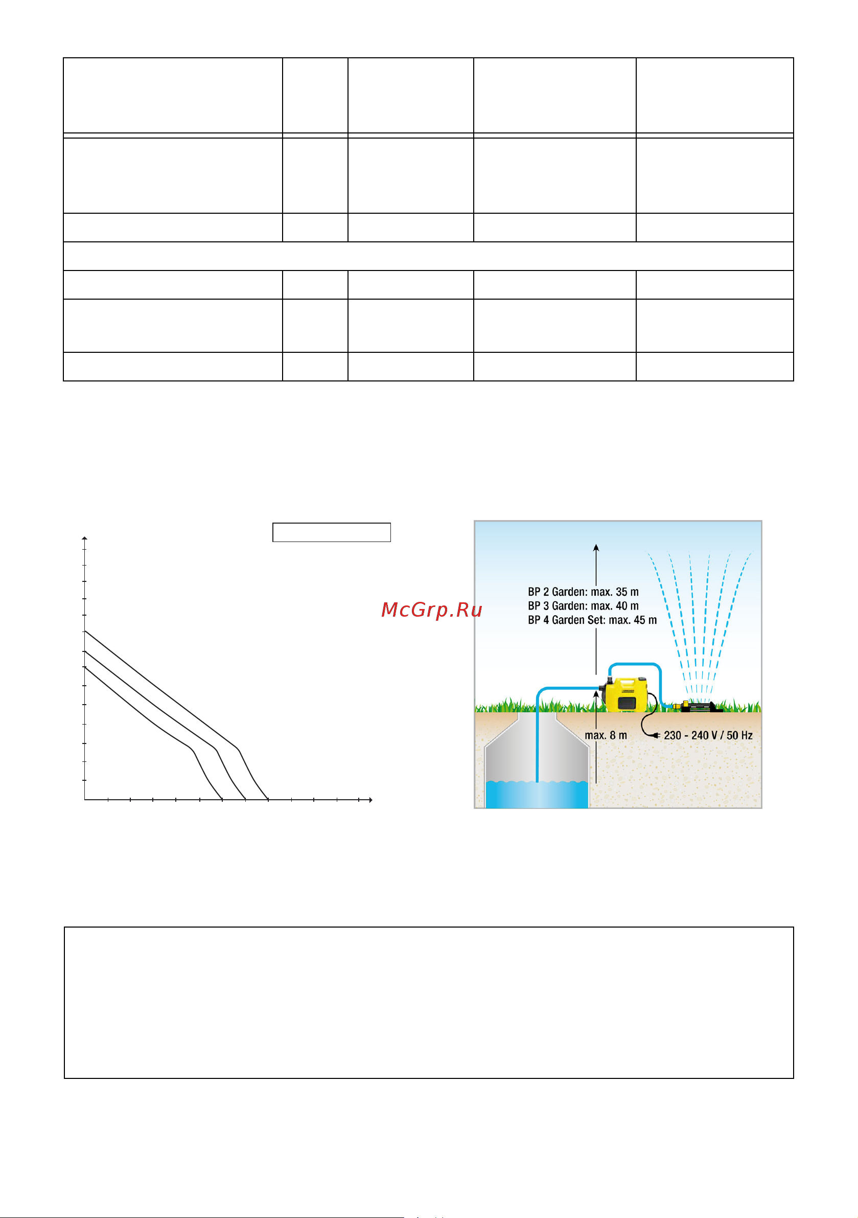 Karcher BP 2 Garden Set Plus Руководство по эксплуатации онлайн [110/114] 793069
