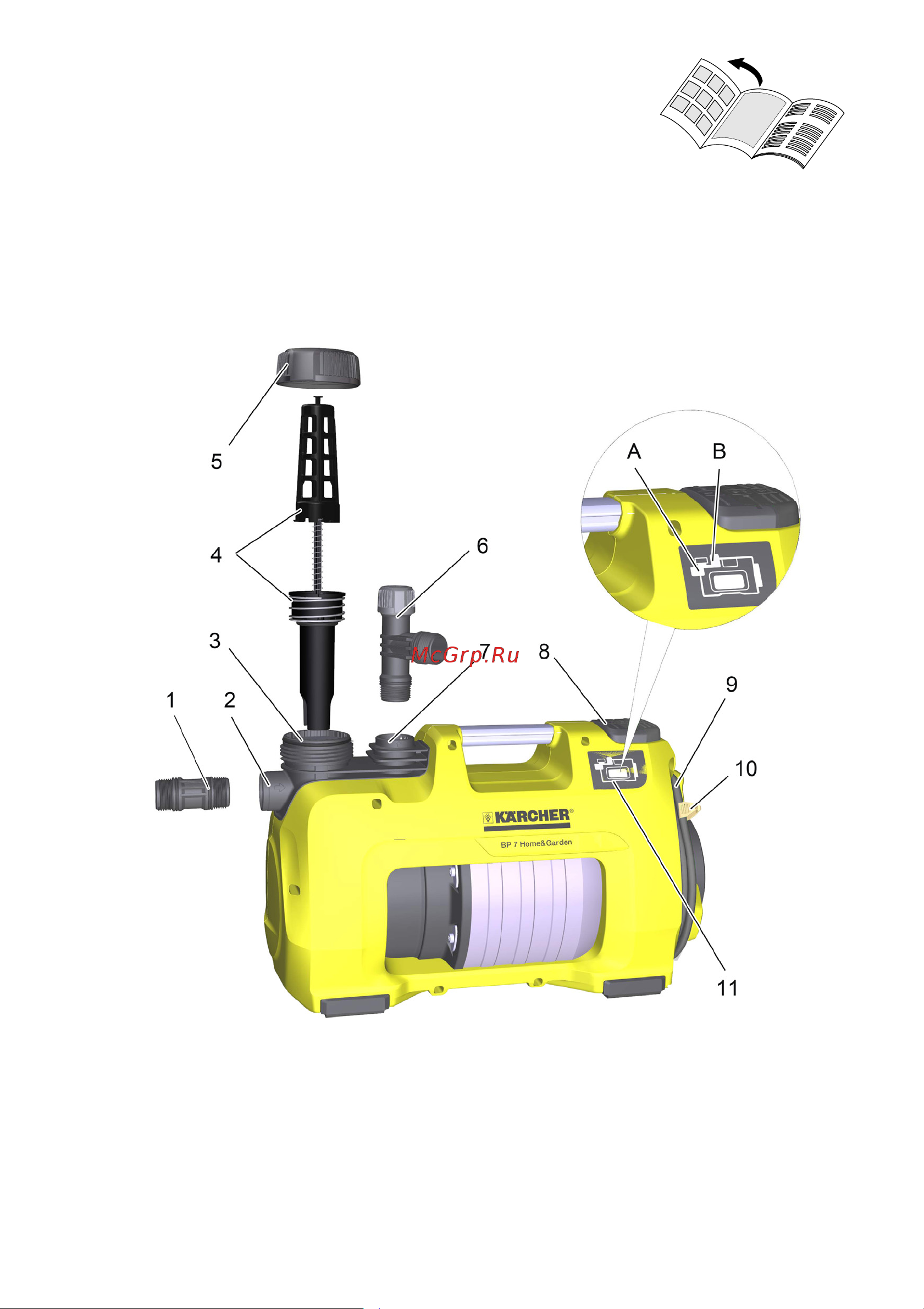 Karcher BP 7 HOME & GARDEN Руководство по эксплуатации онлайн [2/84] 793070